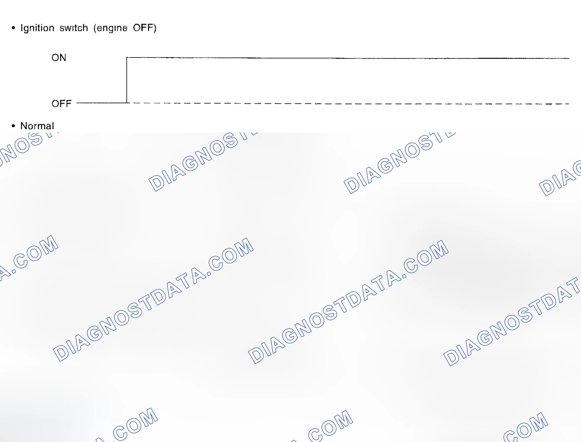 Scheme 733: Identifying ATF Temperature Warning Light Display