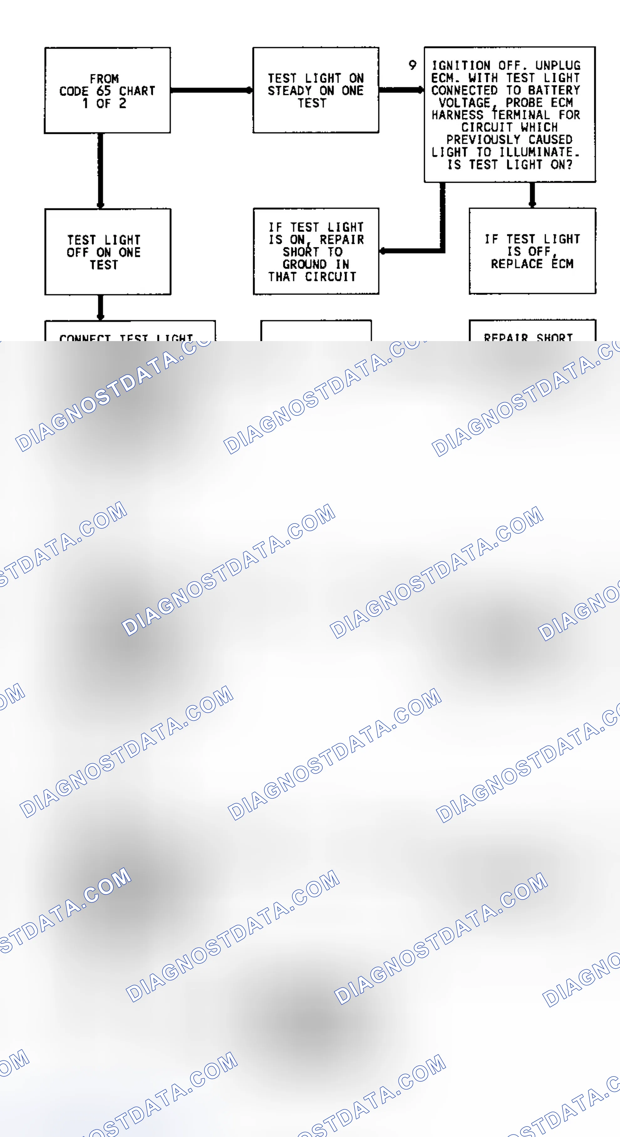 Scheme 87: Code 65 Flow Chart (2.3L - 2 Of 2) Injector Current Low
