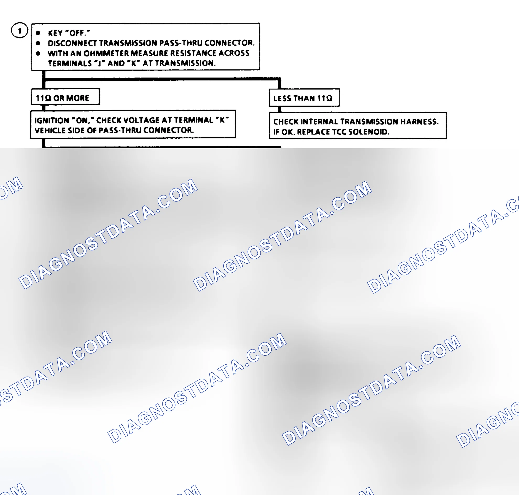Scheme 152: Code 83 Flow Chart - TCC QDM Fault