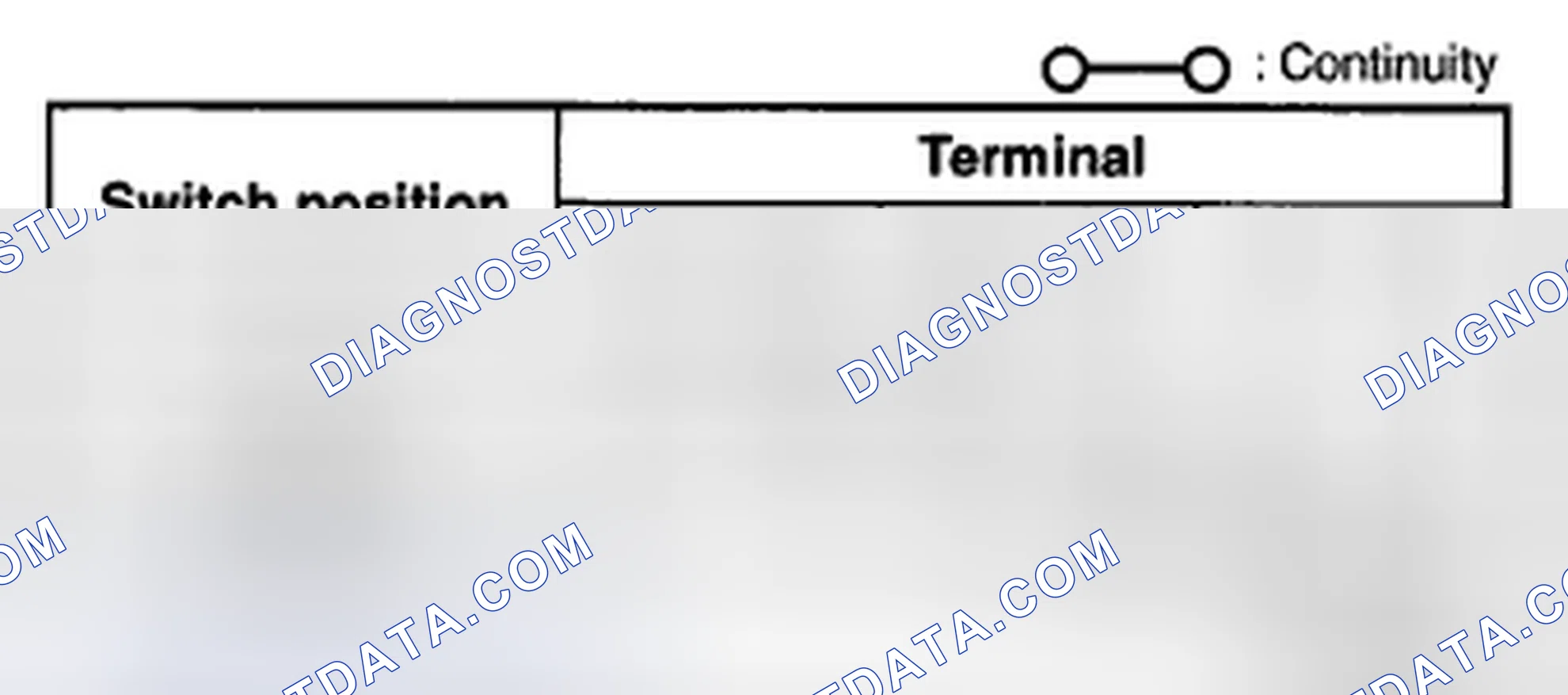 Scheme 36: Turn Switch