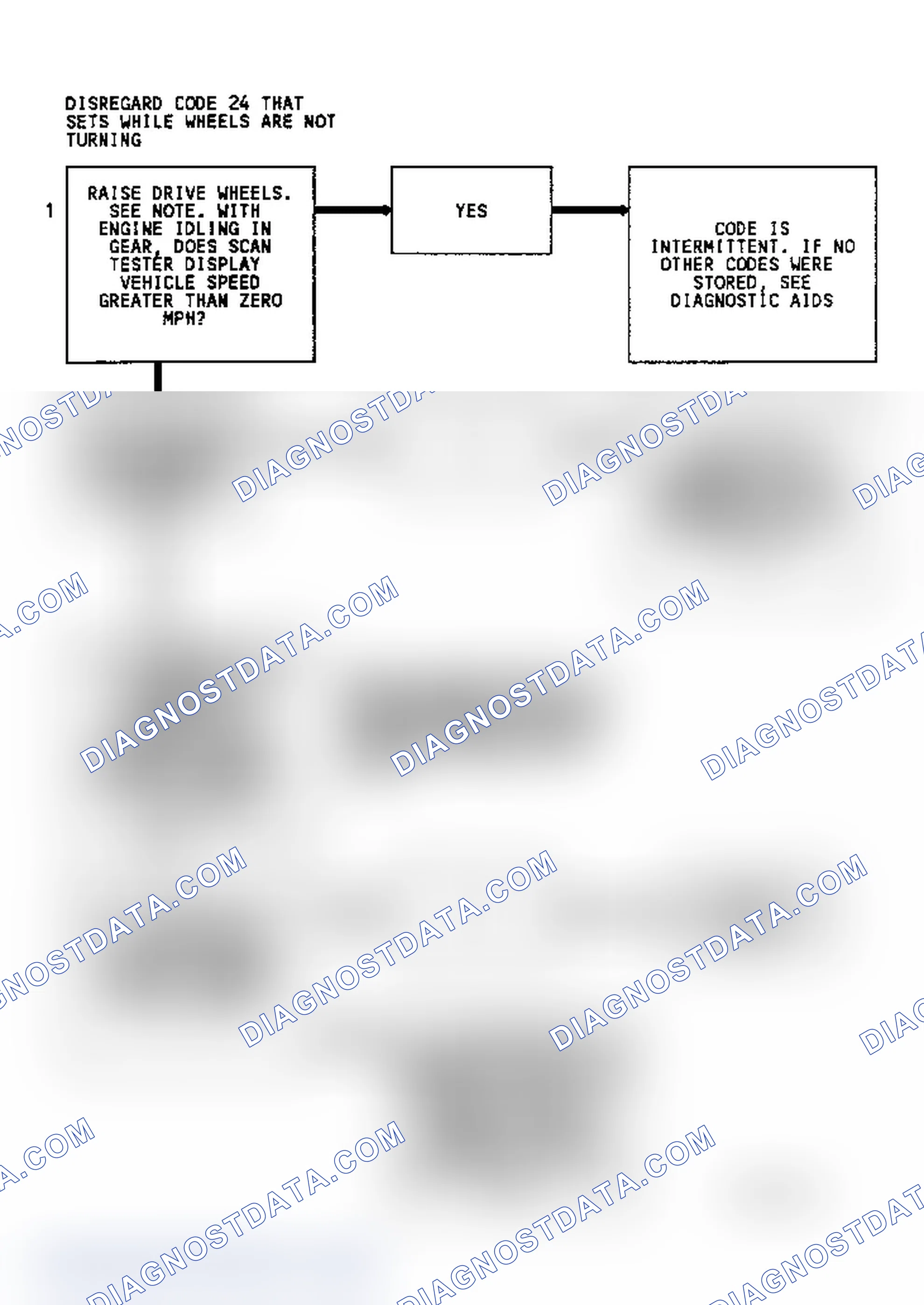 Scheme 70: Diagnostic Aids