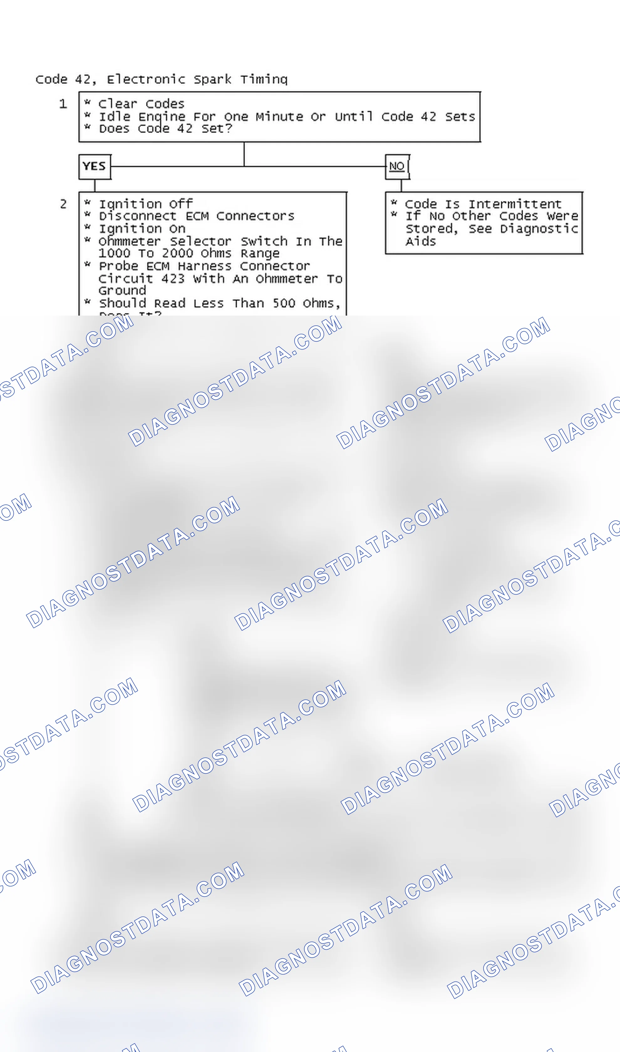Scheme 95: Code 42, Electronic Spark Timing