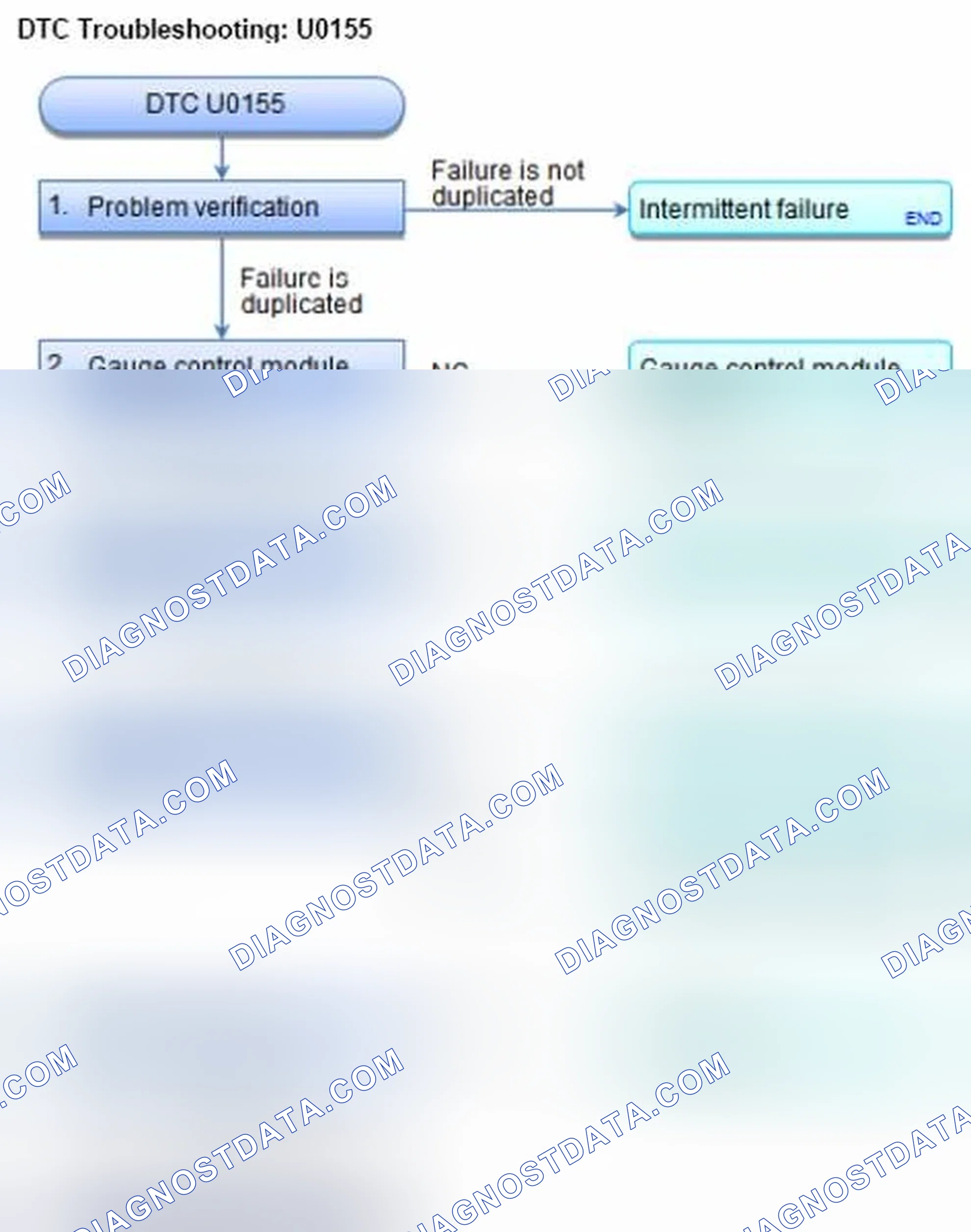 Scheme 106: DTC U0155: F-CAN Malfunction (PCM-Gauge Control Module)