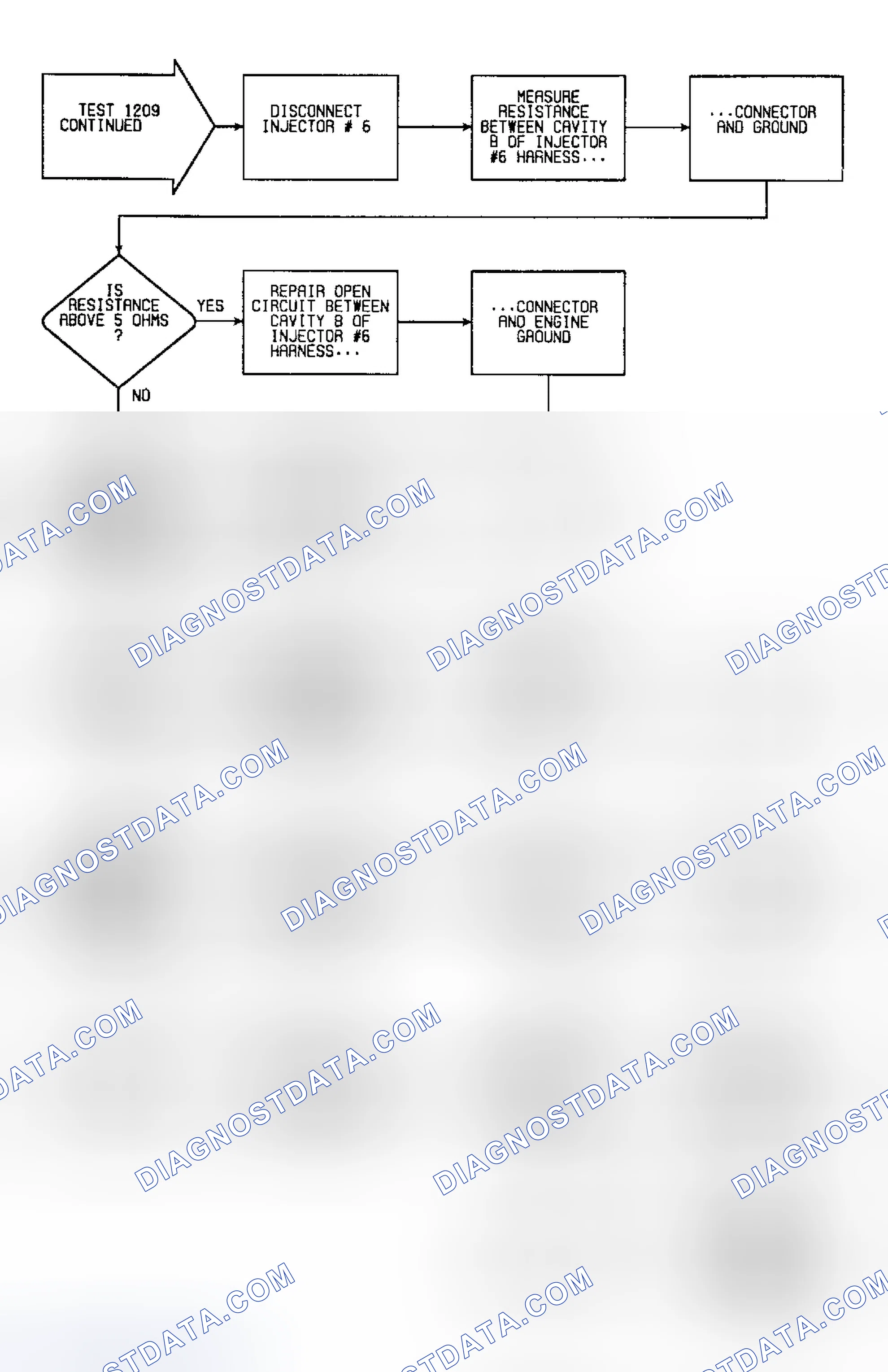 Scheme 208: Fault 1209: Flow Chart All Injector Open (6 of 6)