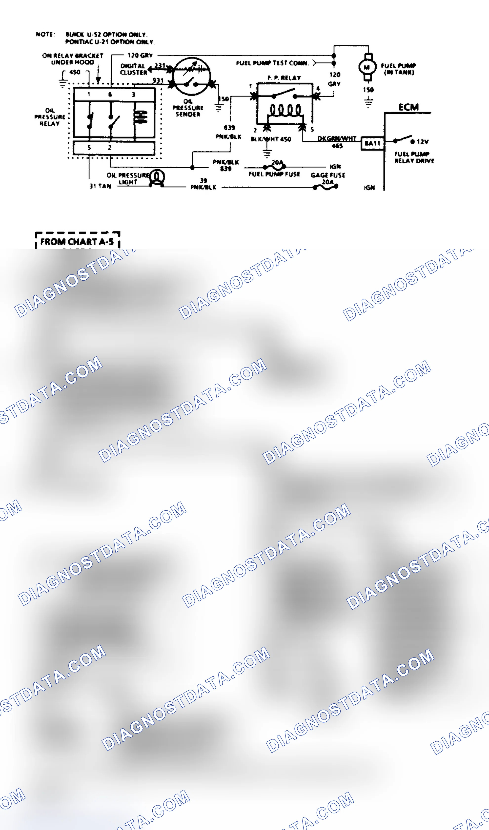 Scheme 523: Chart A5,(2 Of 2) Fuel System Elect. Test (Dig Cluster Only)