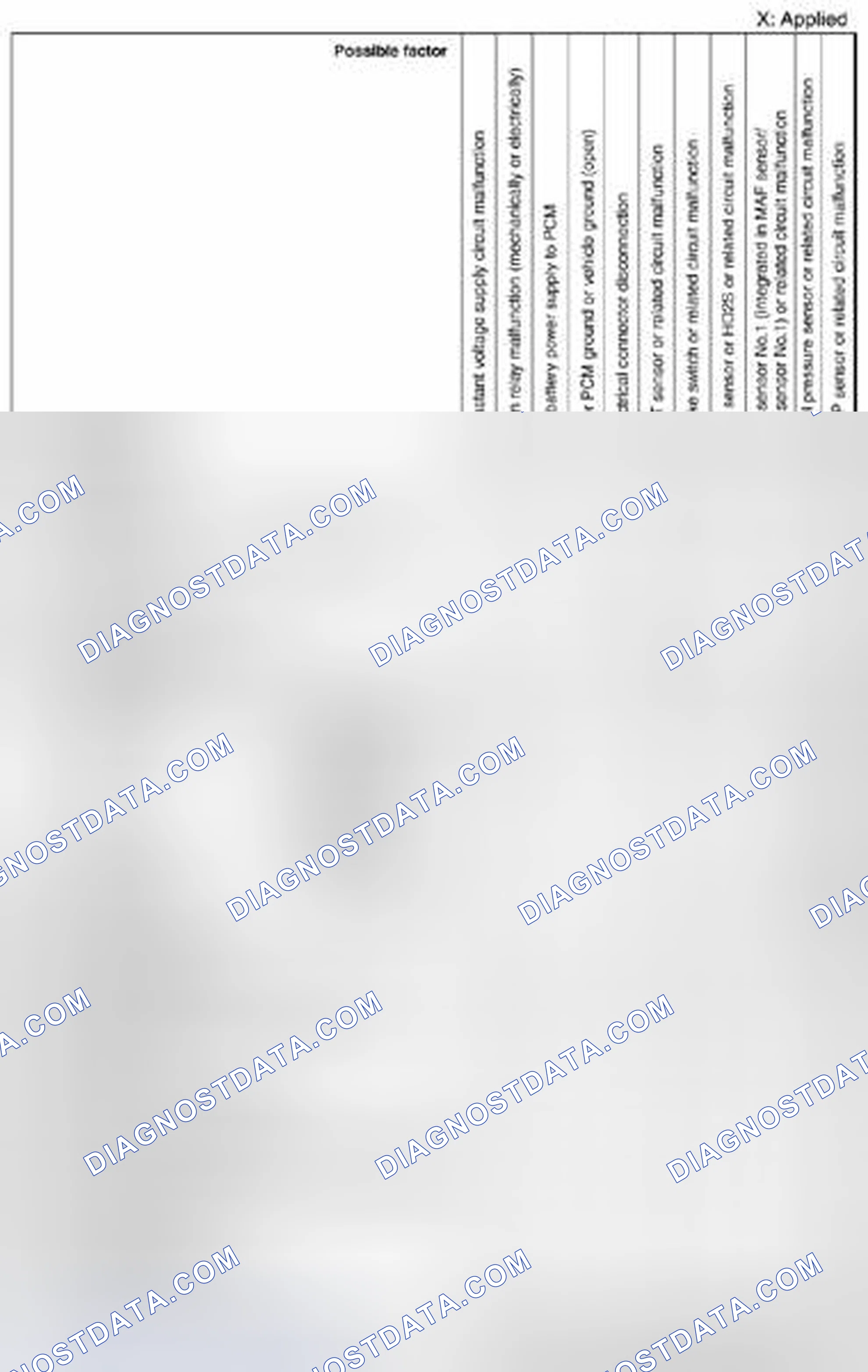 Scheme 271: Quick Diagnostic Chart (SKYACTIV-G 2.0) (5 Of 7)