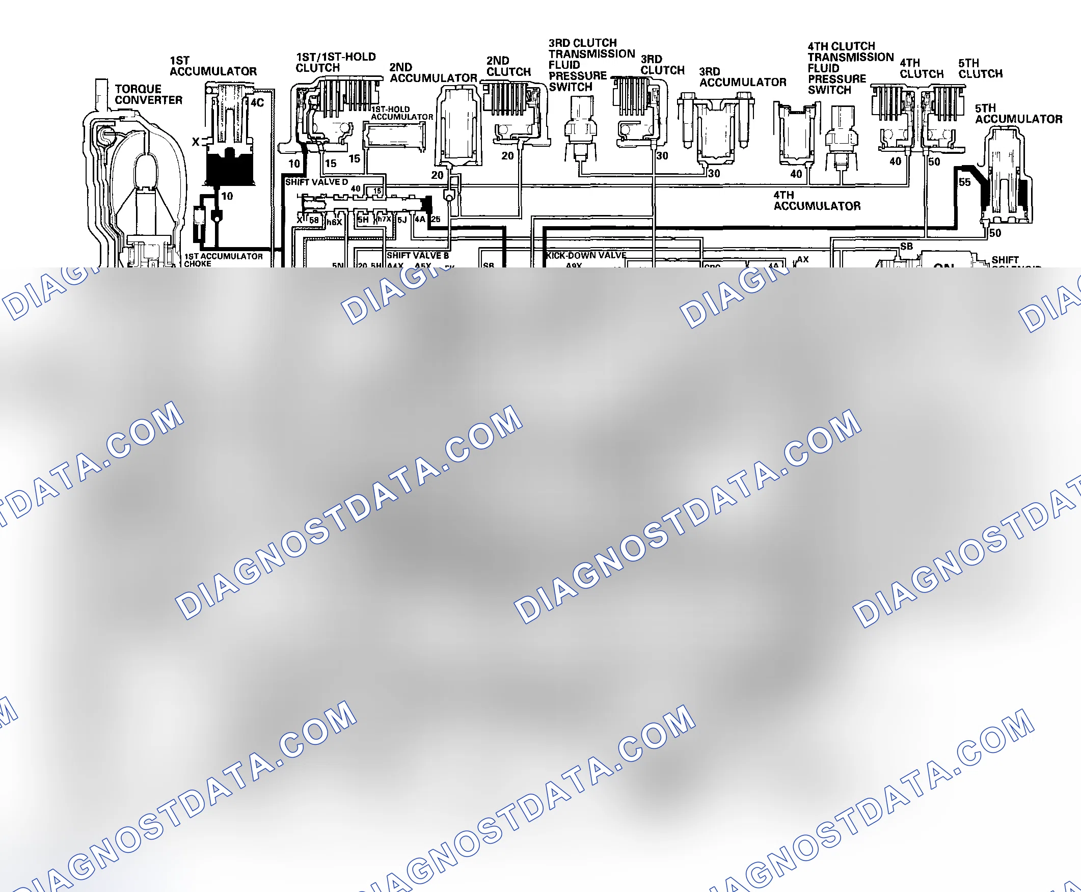 Scheme 42: D5 Position: Driving in 1st gear