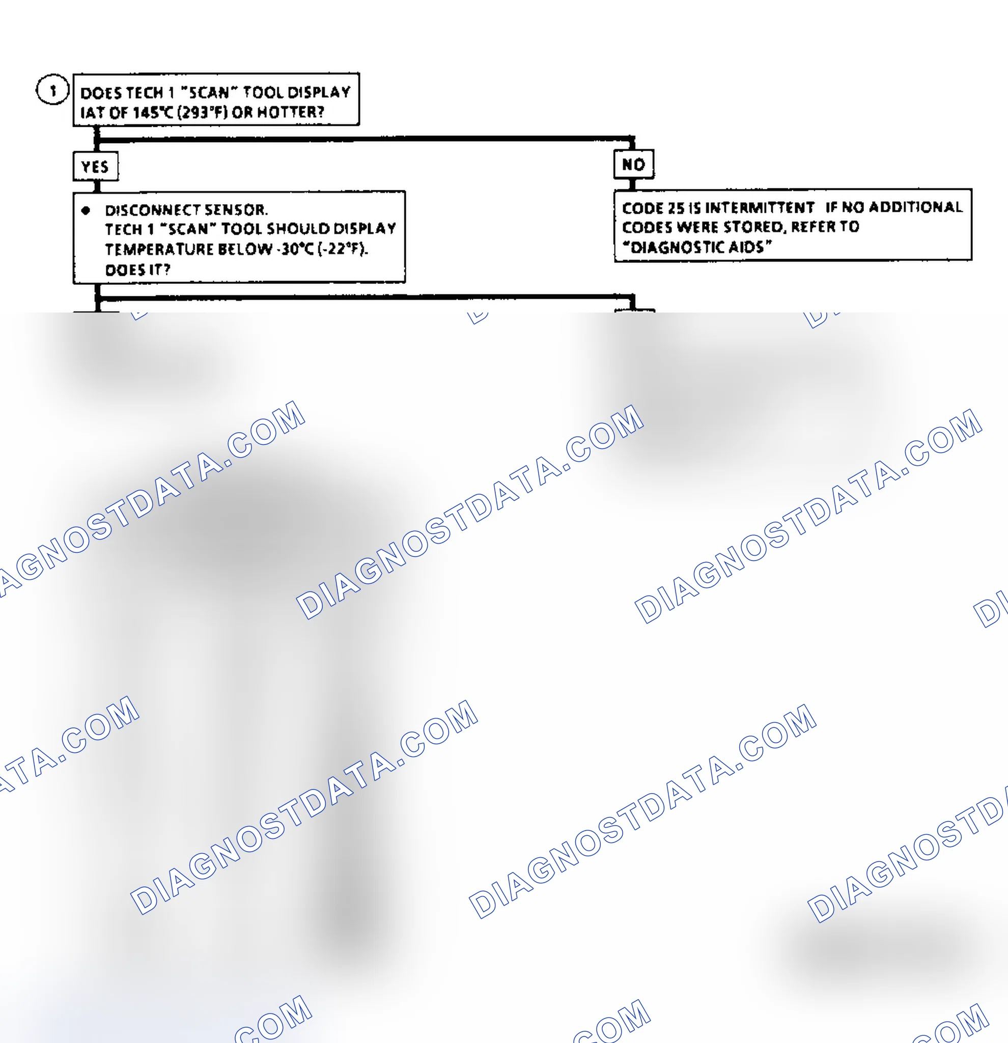 Scheme 280: Diagnostic Aids