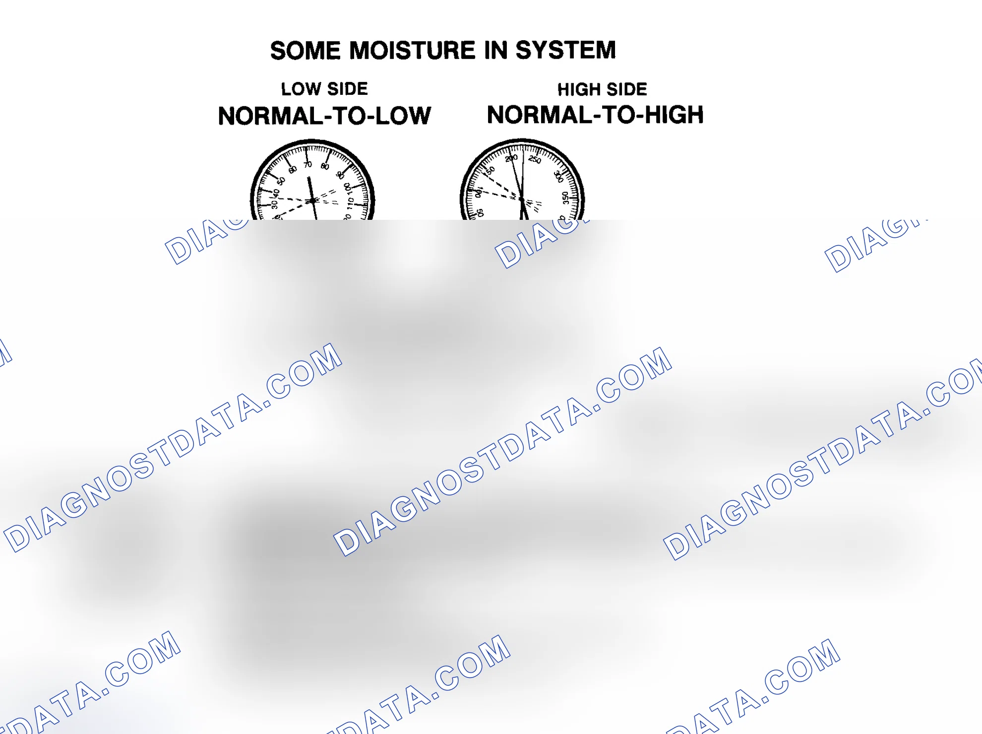 Scheme 55: Some Moisture In R-134a System