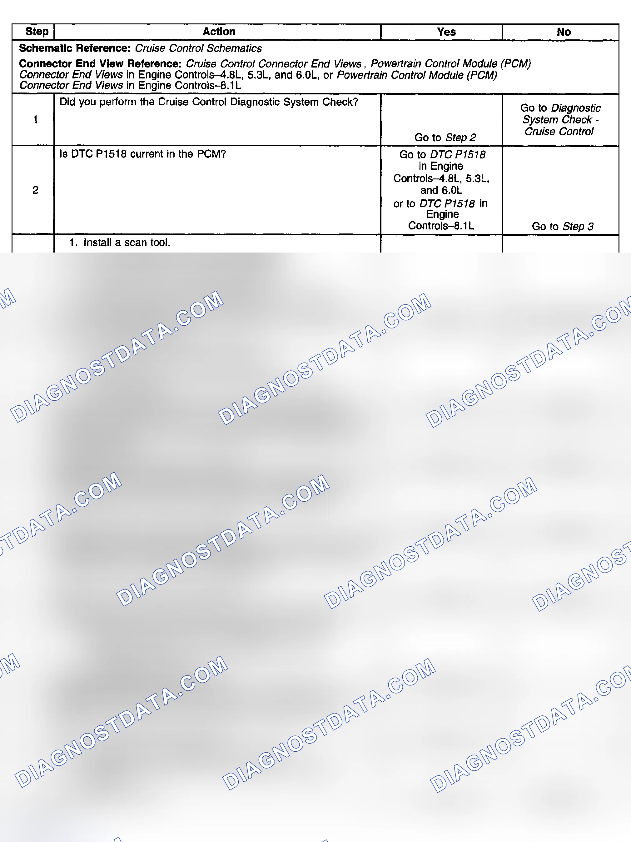 Scheme 12: Test Description