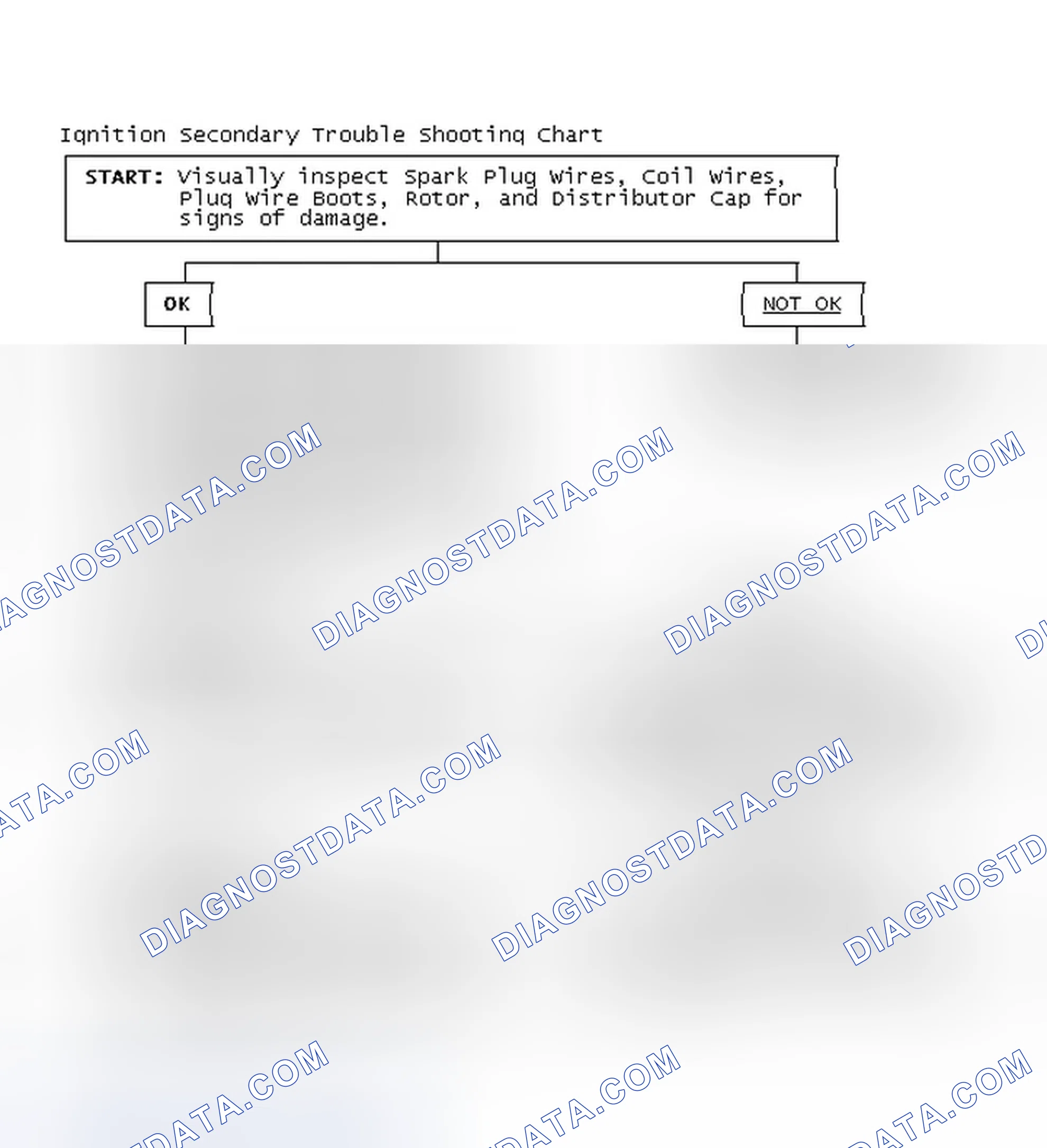 Scheme 3: Ignition Secondary Trouble Shooting Chart