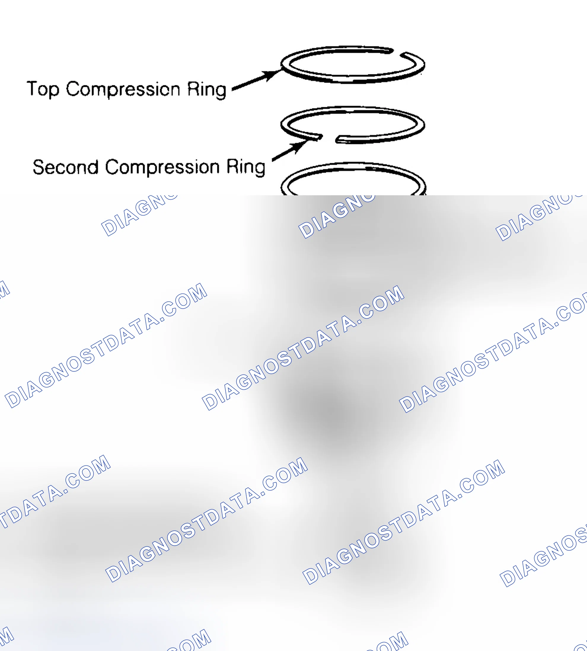 Scheme 8: Positioning Typical Piston Ring End Gap