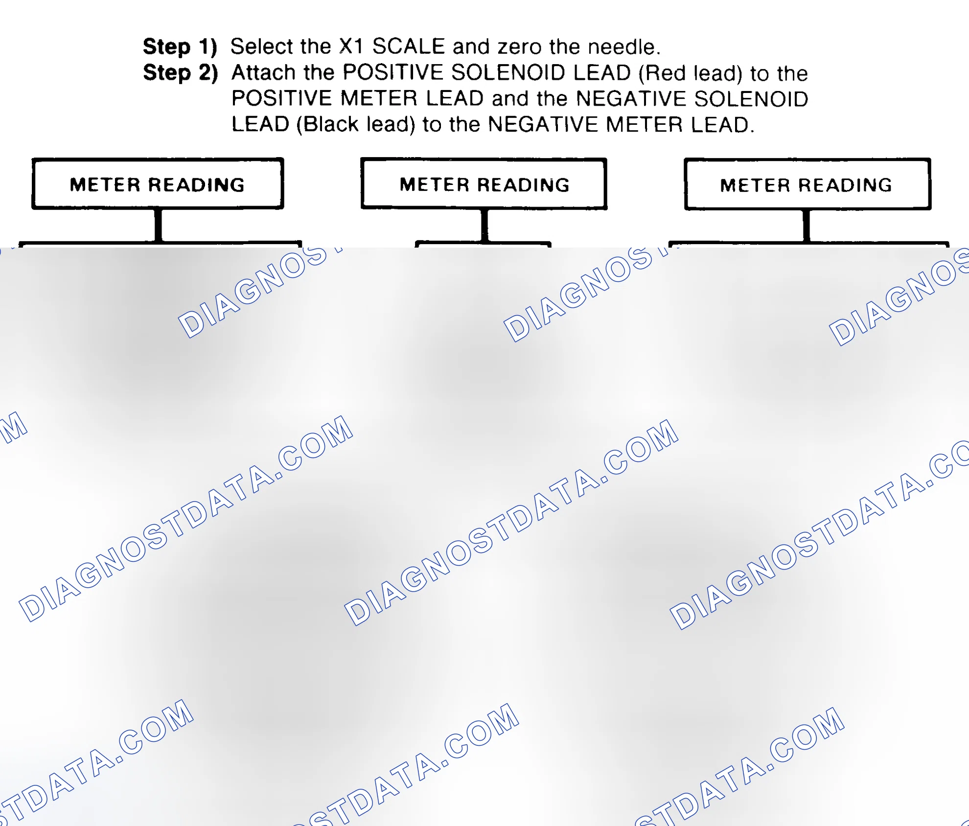 Scheme 2: DIODE CHECK & SOLENOID TEST