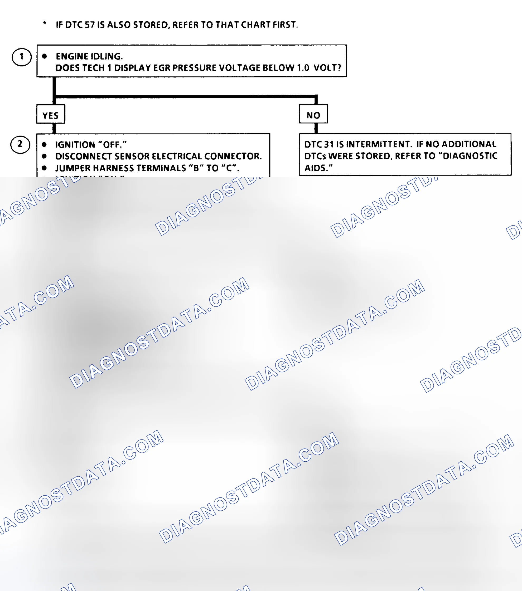 Scheme 31: DTC 31 Flow Chart (6.5L Diesel) EGR Control Pressure/Baro Sensor Circuit Low (High Vacuum)