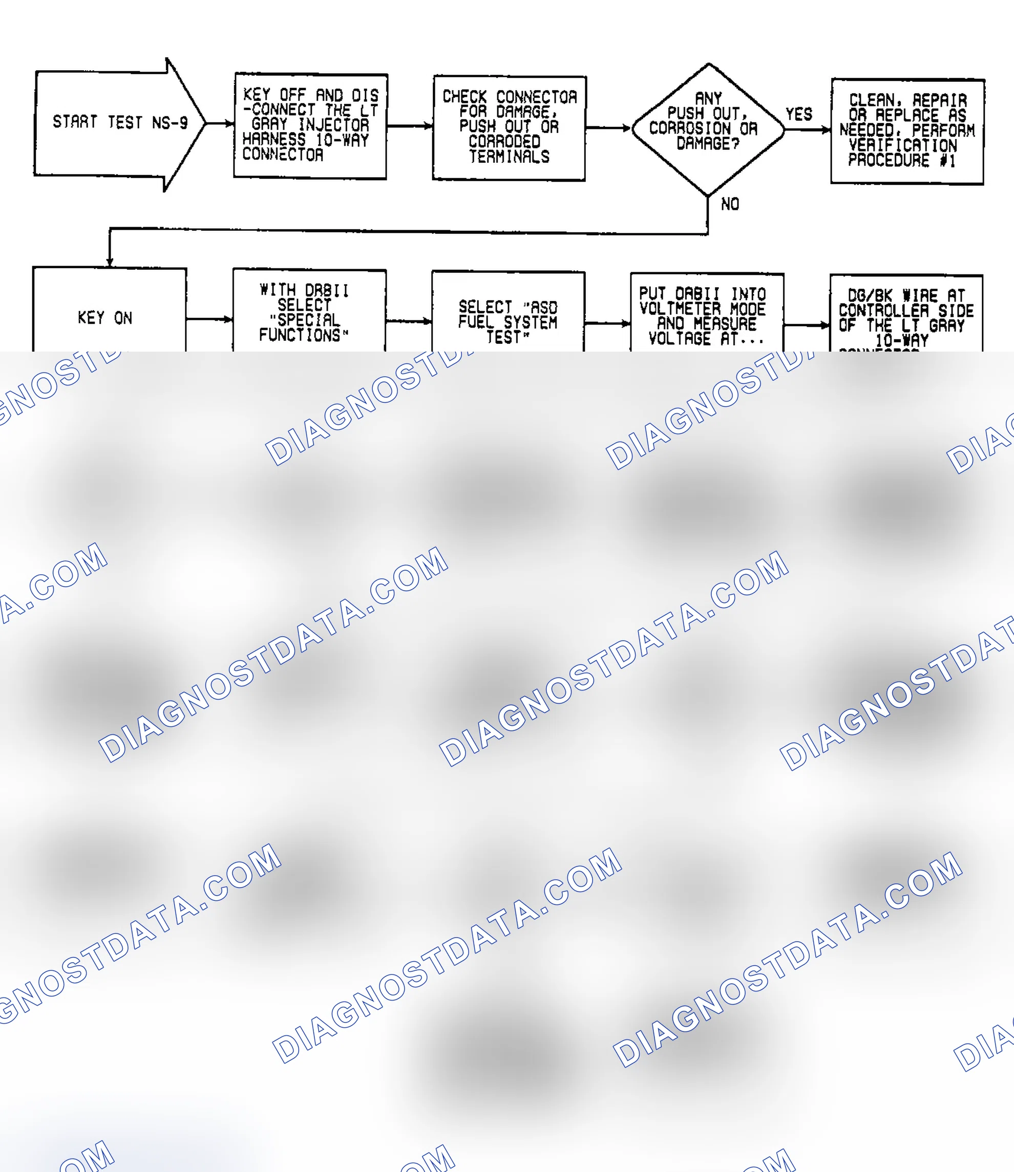 Scheme 29: NS9: Flow Chart