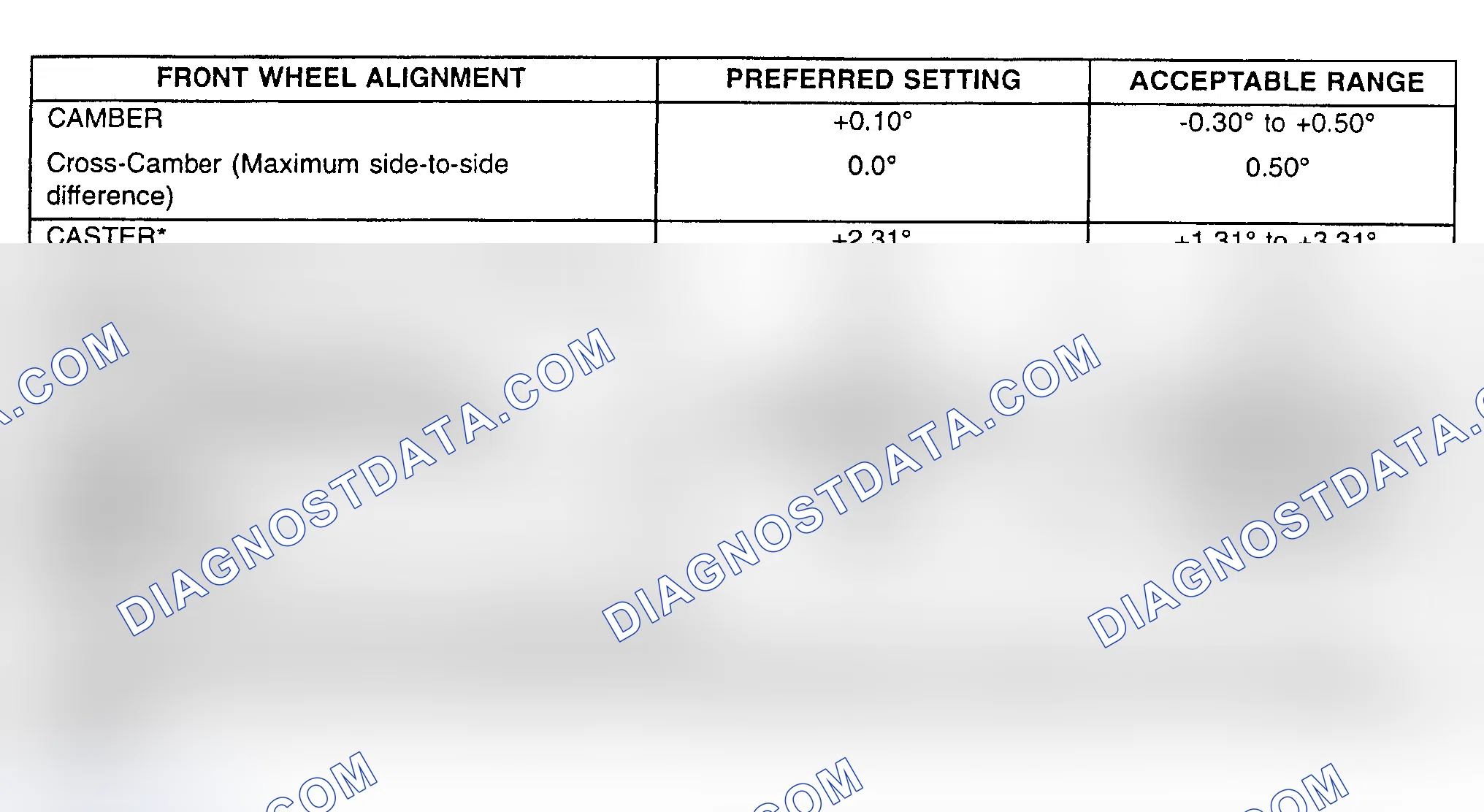 Scheme 16: ALIGNMENT SPECIFICATIONS