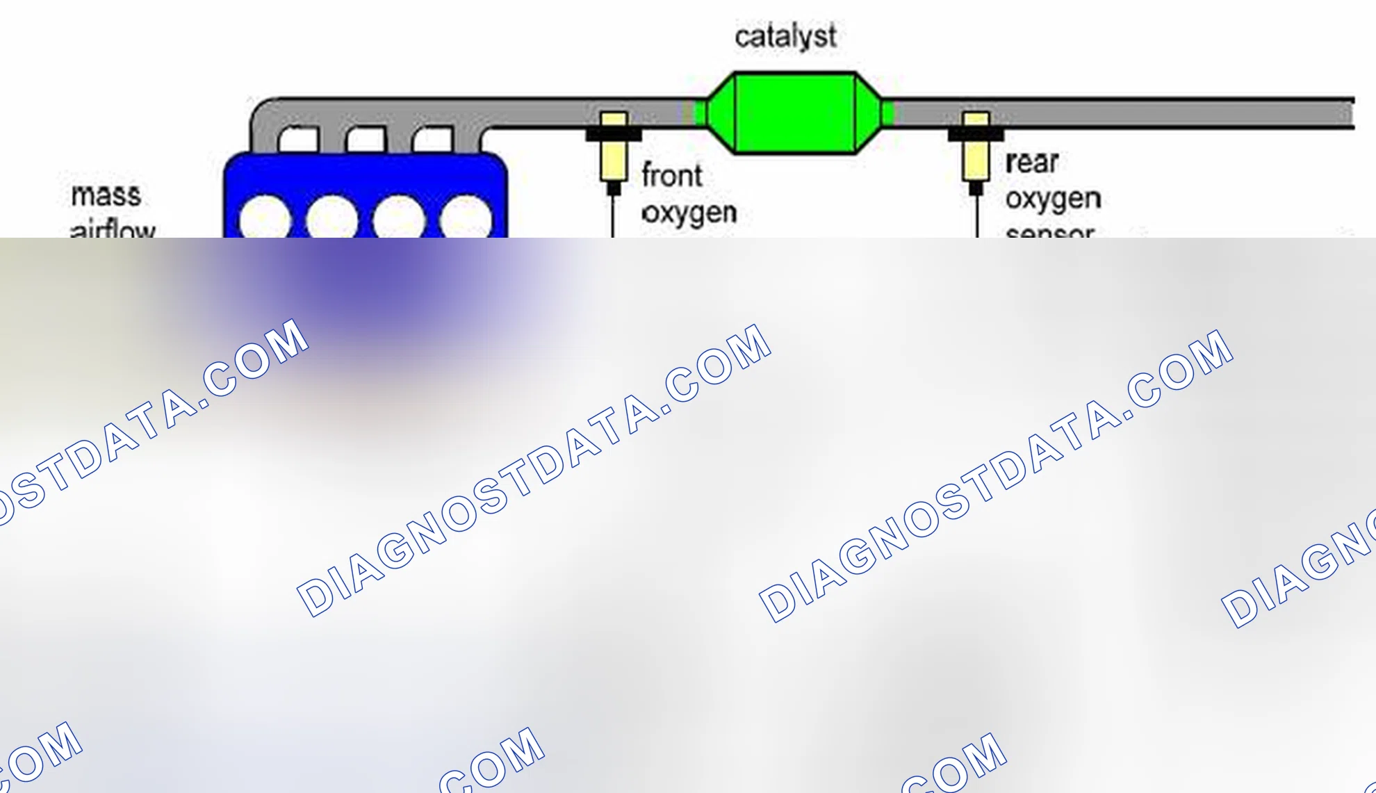Scheme 115: System overview and catalyst diagnosis structure