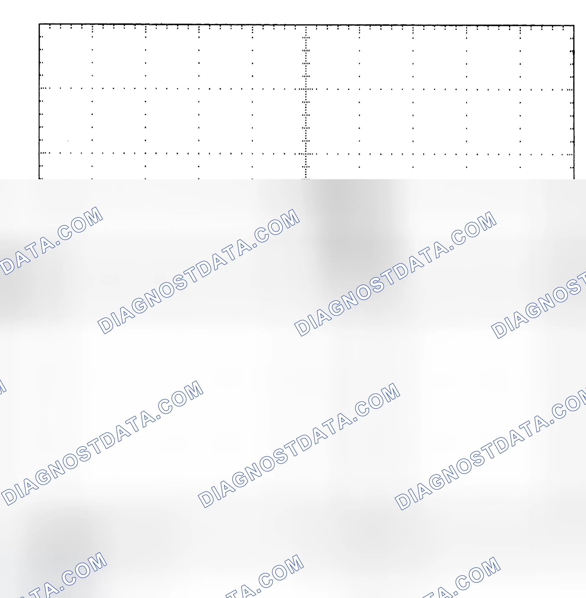 Scheme 25: Single Injector - Known Good - Voltage Pattern