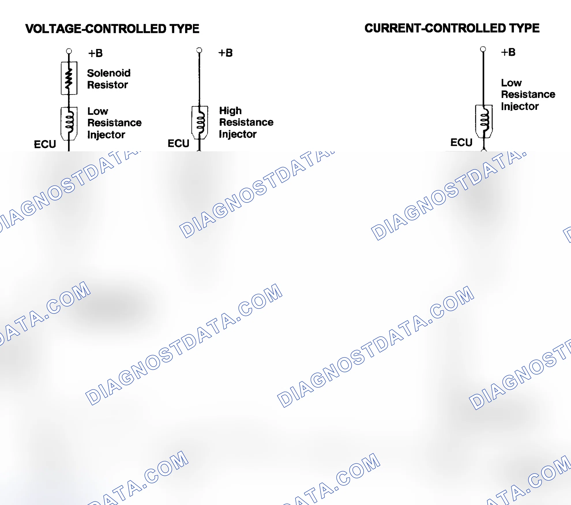 Scheme 4: Injector Driver Types - Current and Voltage