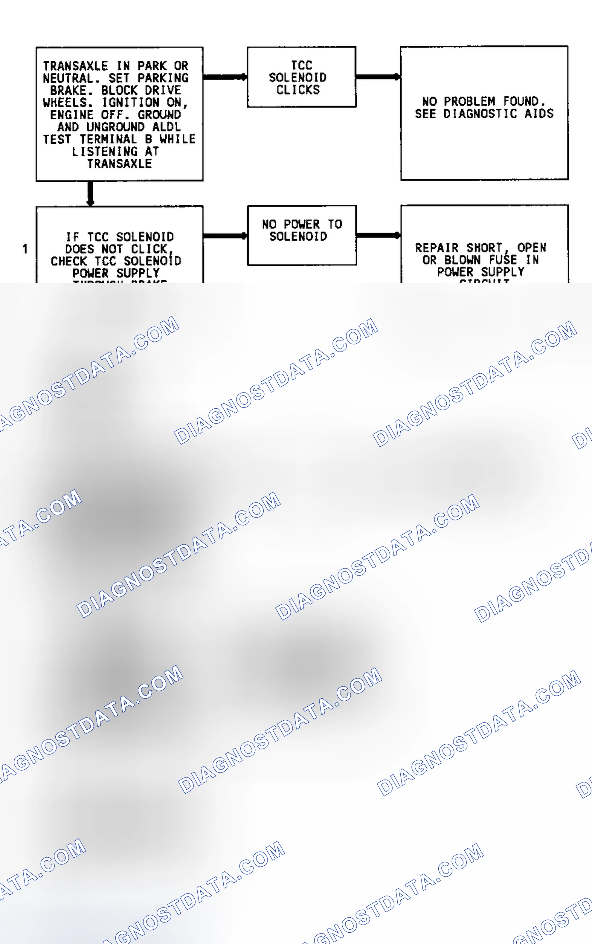 Scheme 105
