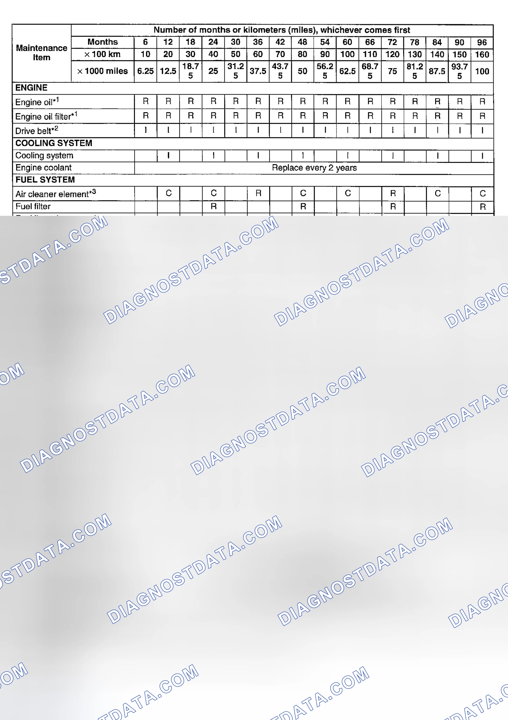 Scheme 66: Schedule 3: Except For U.S.A., Canada And Puerto Rico
