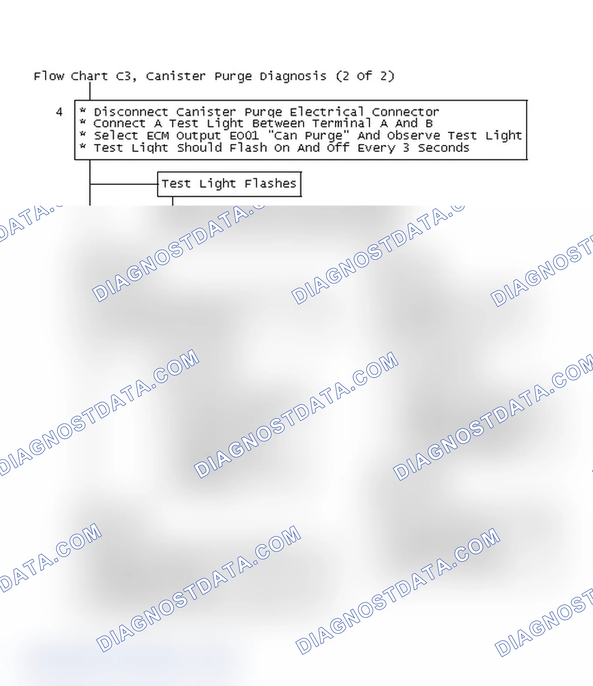 Scheme 343: Flow Chart C3, Canister Purge Diagnosis (2 Of 2)