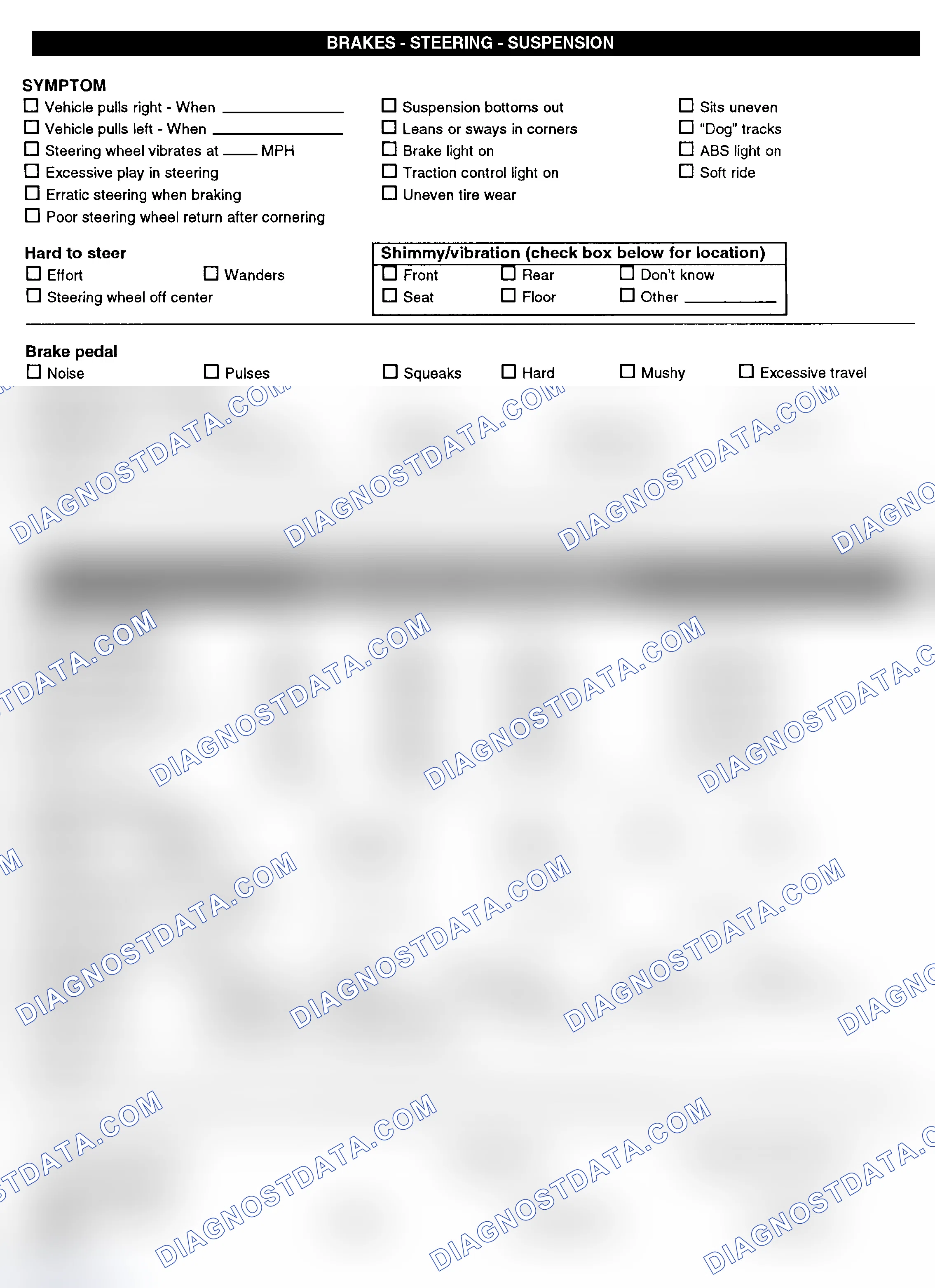 Scheme 3: Symptom Check List - Page 2