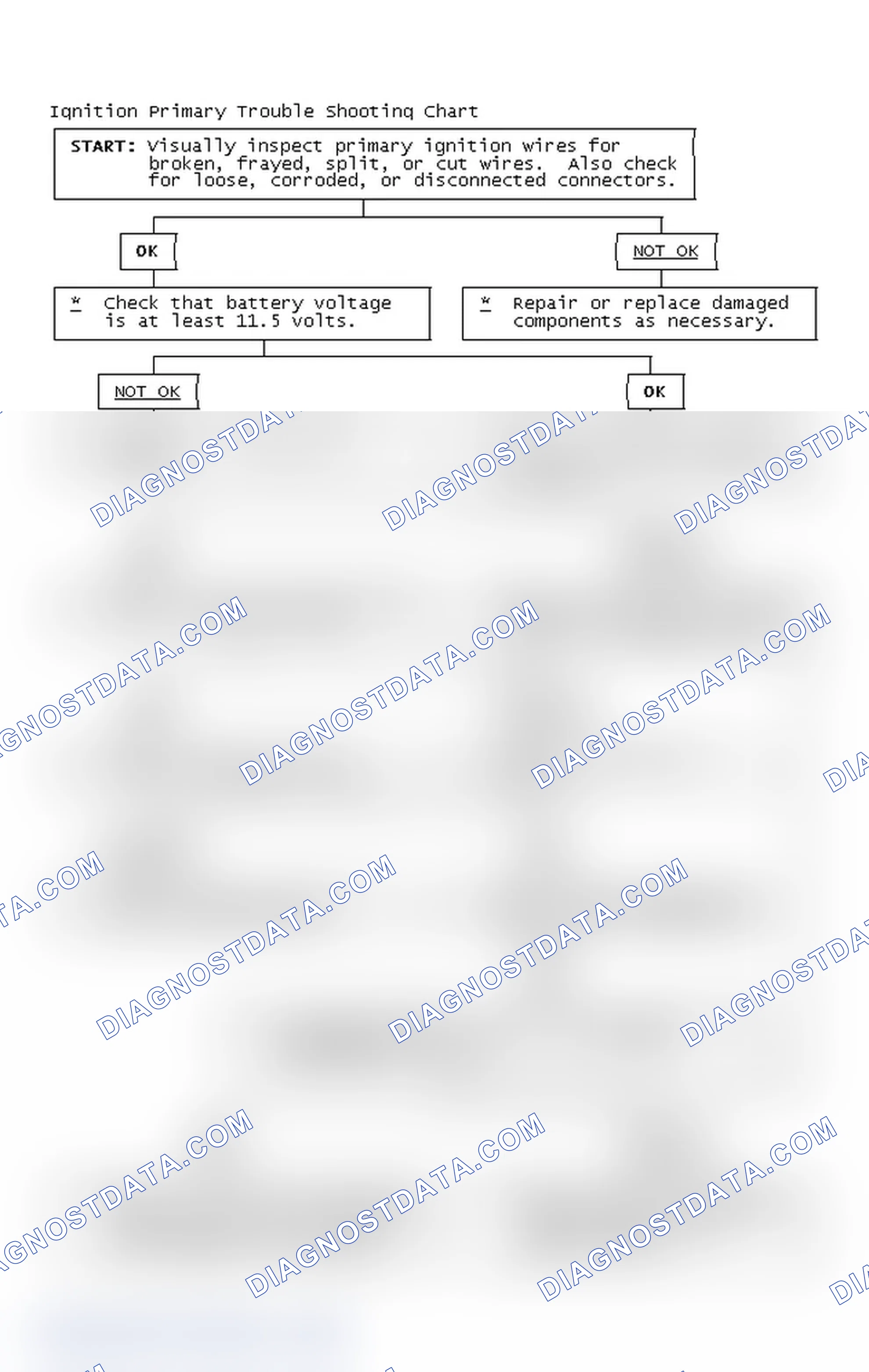Scheme 4: Ignition Primary Trouble Shooting Chart