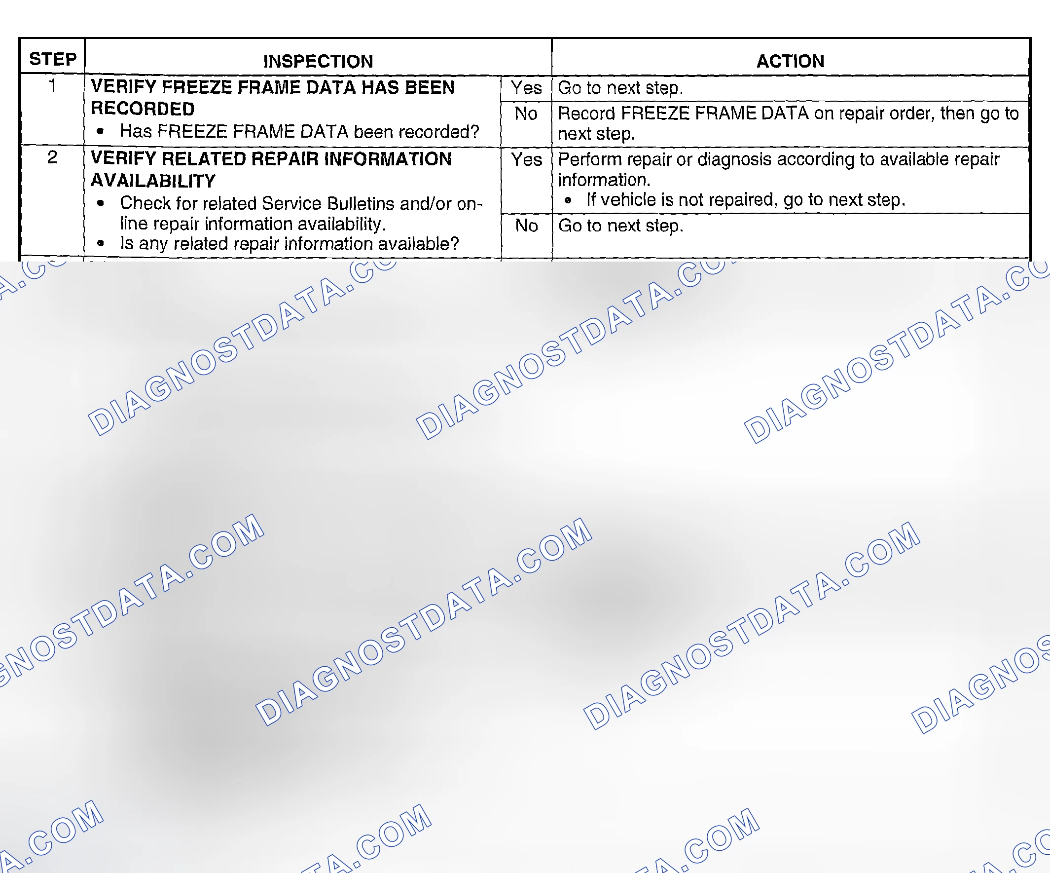 Scheme 94: Diagnostic Procedure