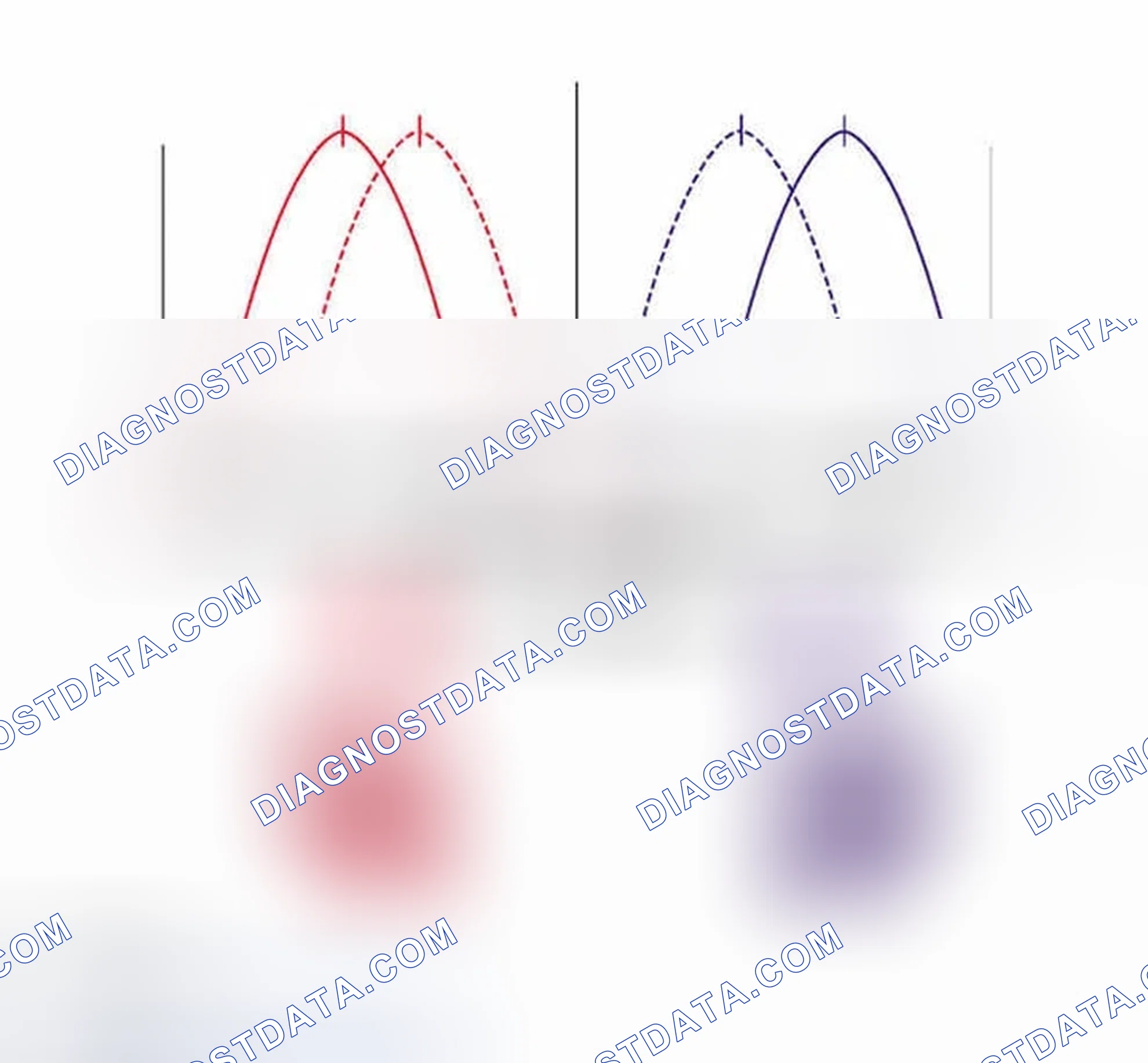 Scheme 456: Identifying Activated Frequency Chart