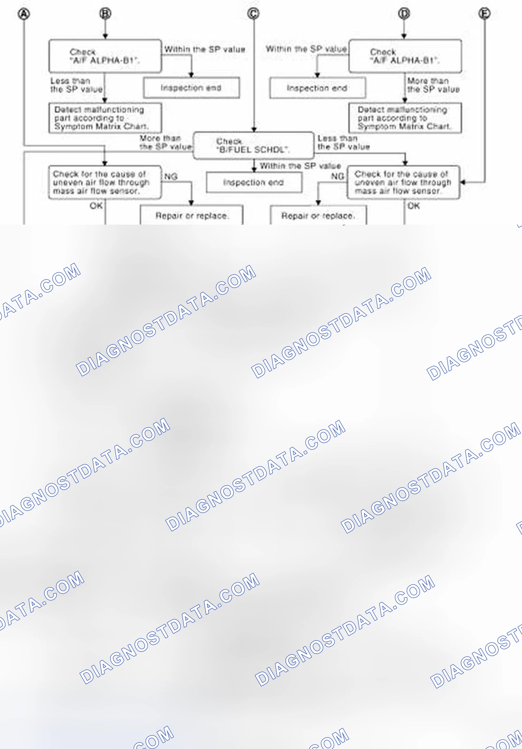 Scheme 147
