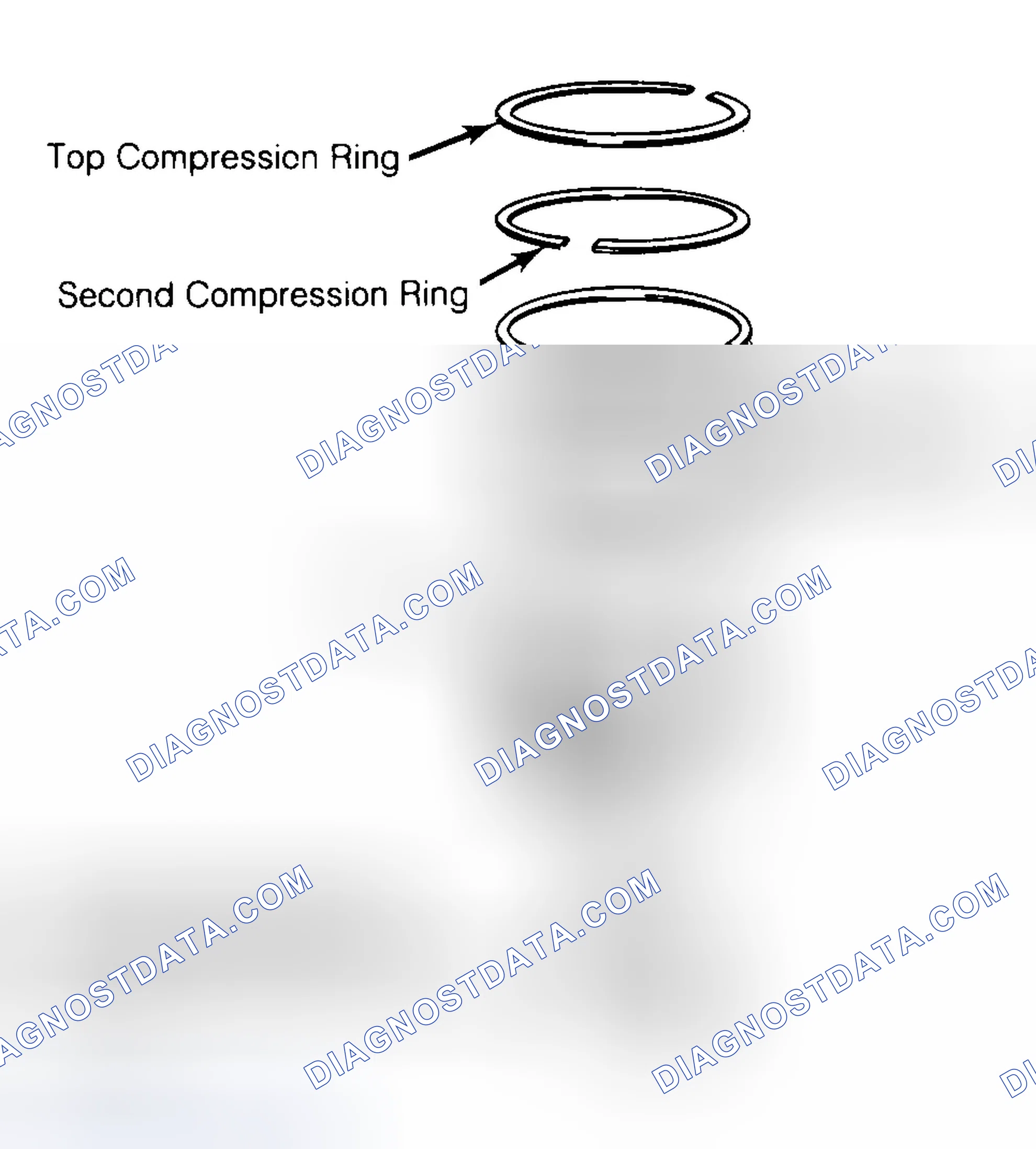 Scheme 8: Positioning Typical Piston Ring End Gap
