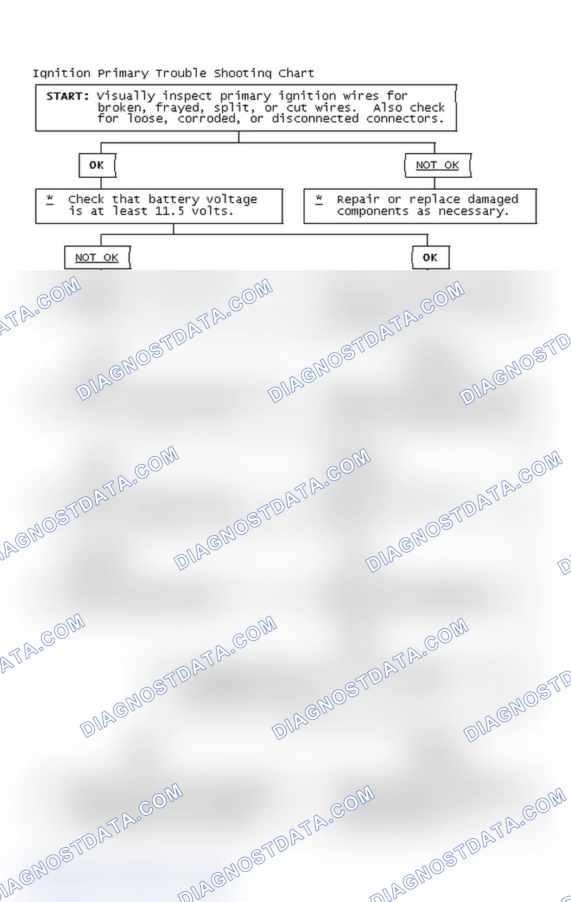 Scheme 4: Ignition Primary Trouble Shooting Chart
