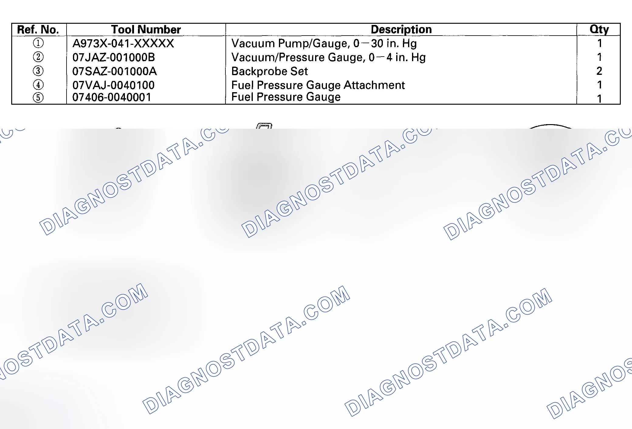 Scheme 1: Special Tools