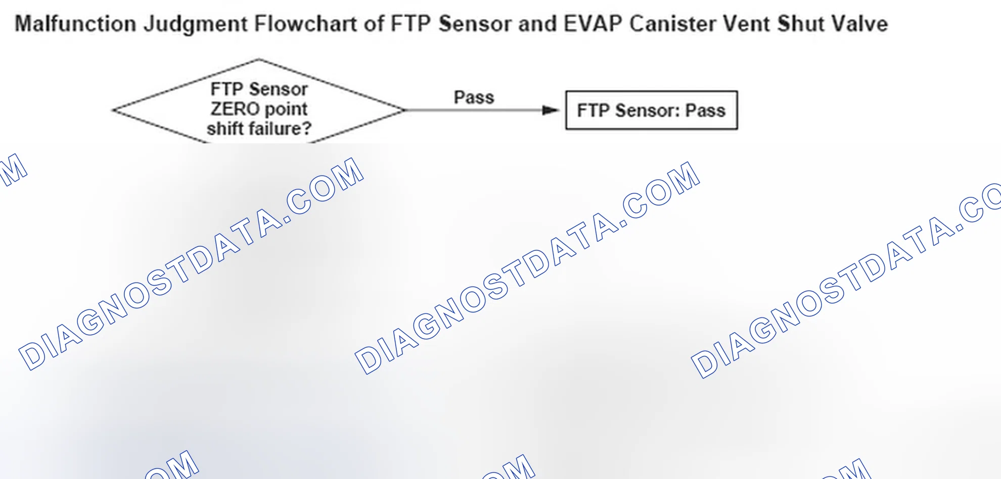 Scheme 109: Flow Chart