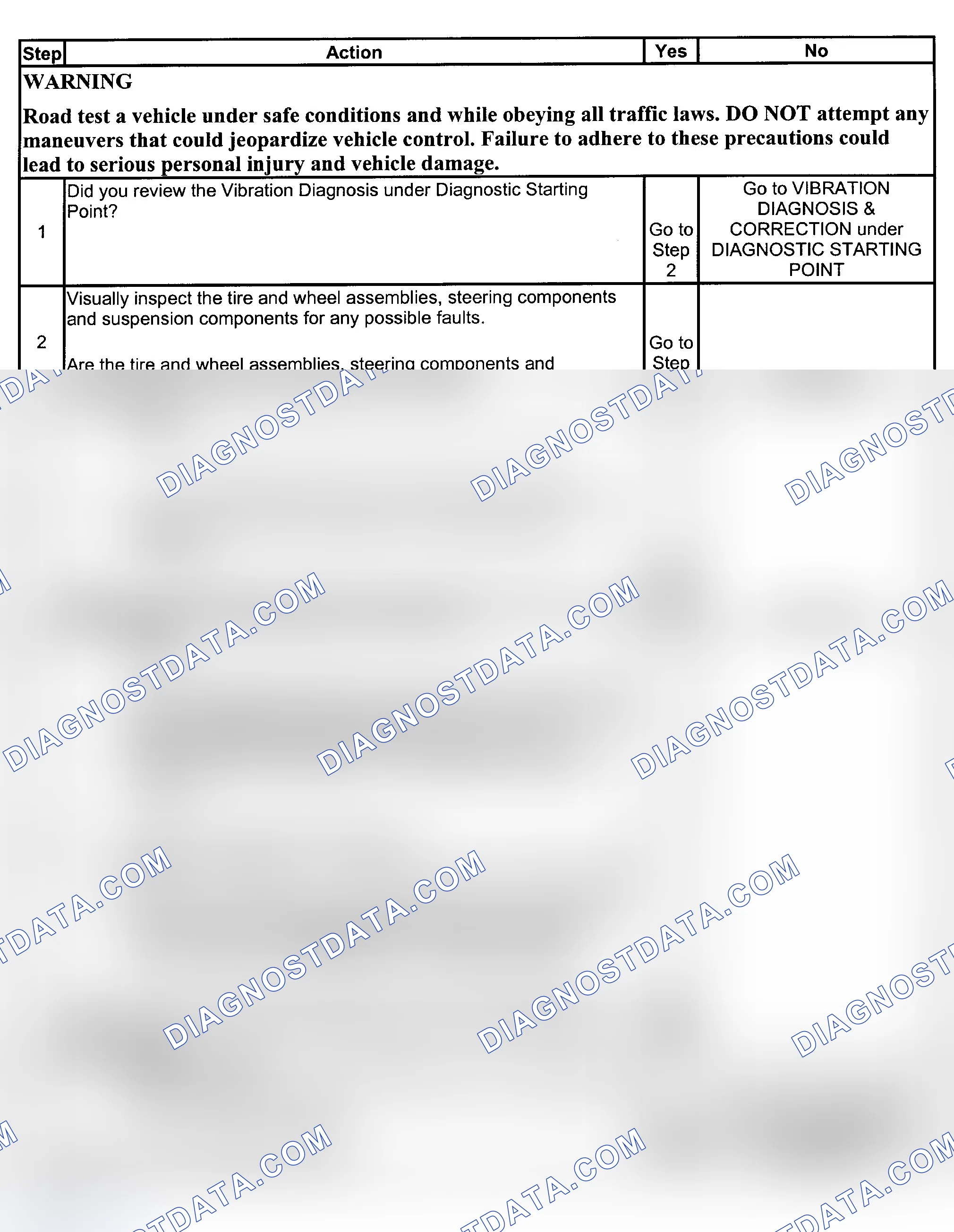 Scheme 1: VIBRATION ANALYSIS - ROAD TESTING