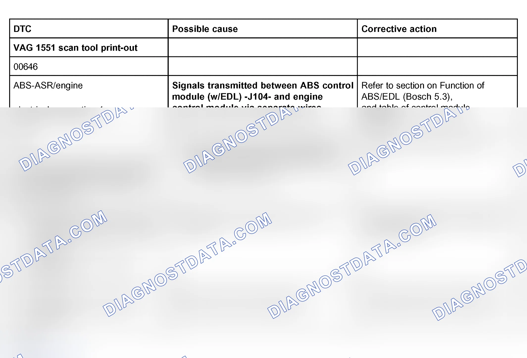 Scheme 135