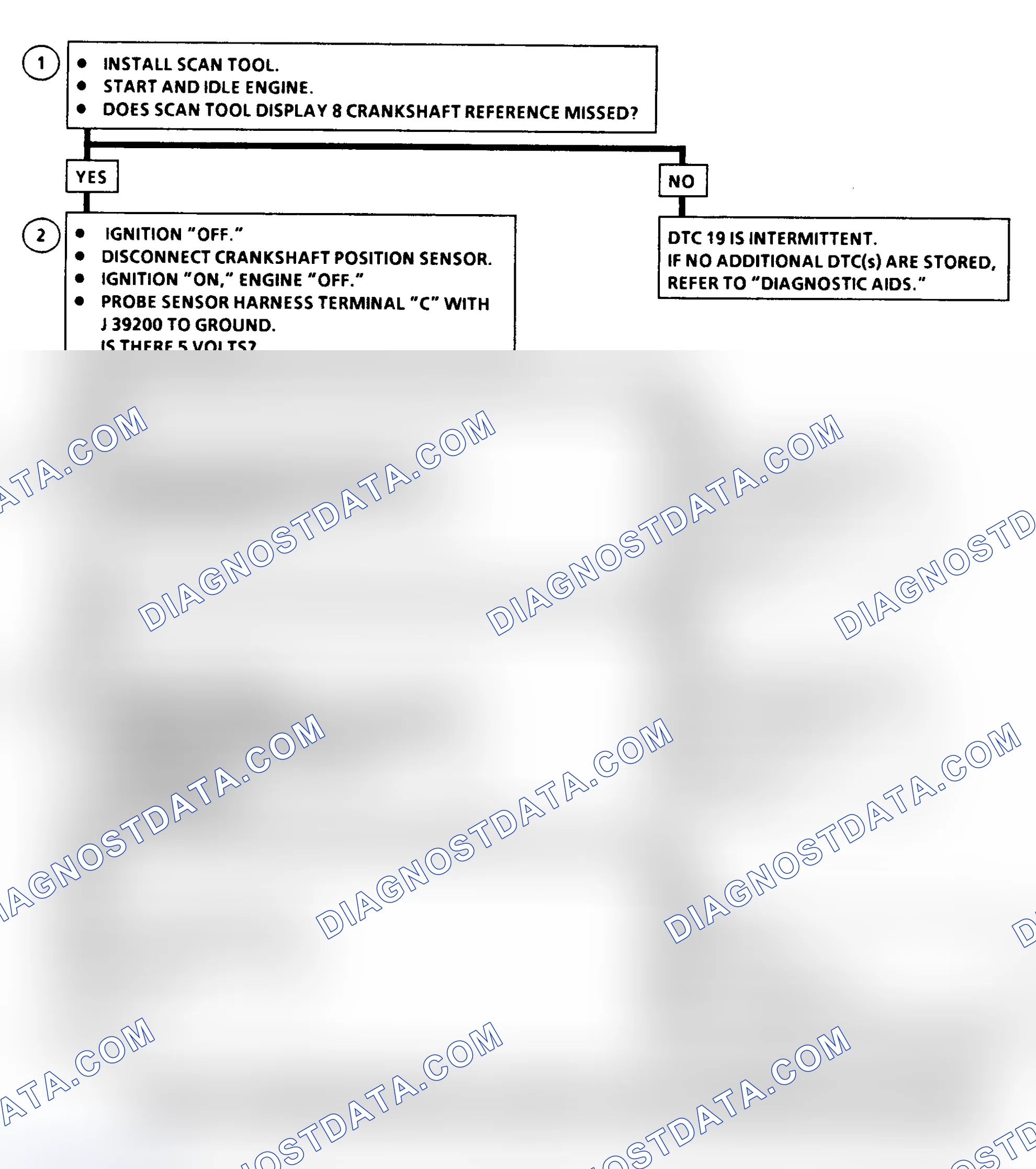 Scheme 184: DTC 19 Flow Chart ("C" & "K" Series) Crankshaft Position Reference Error