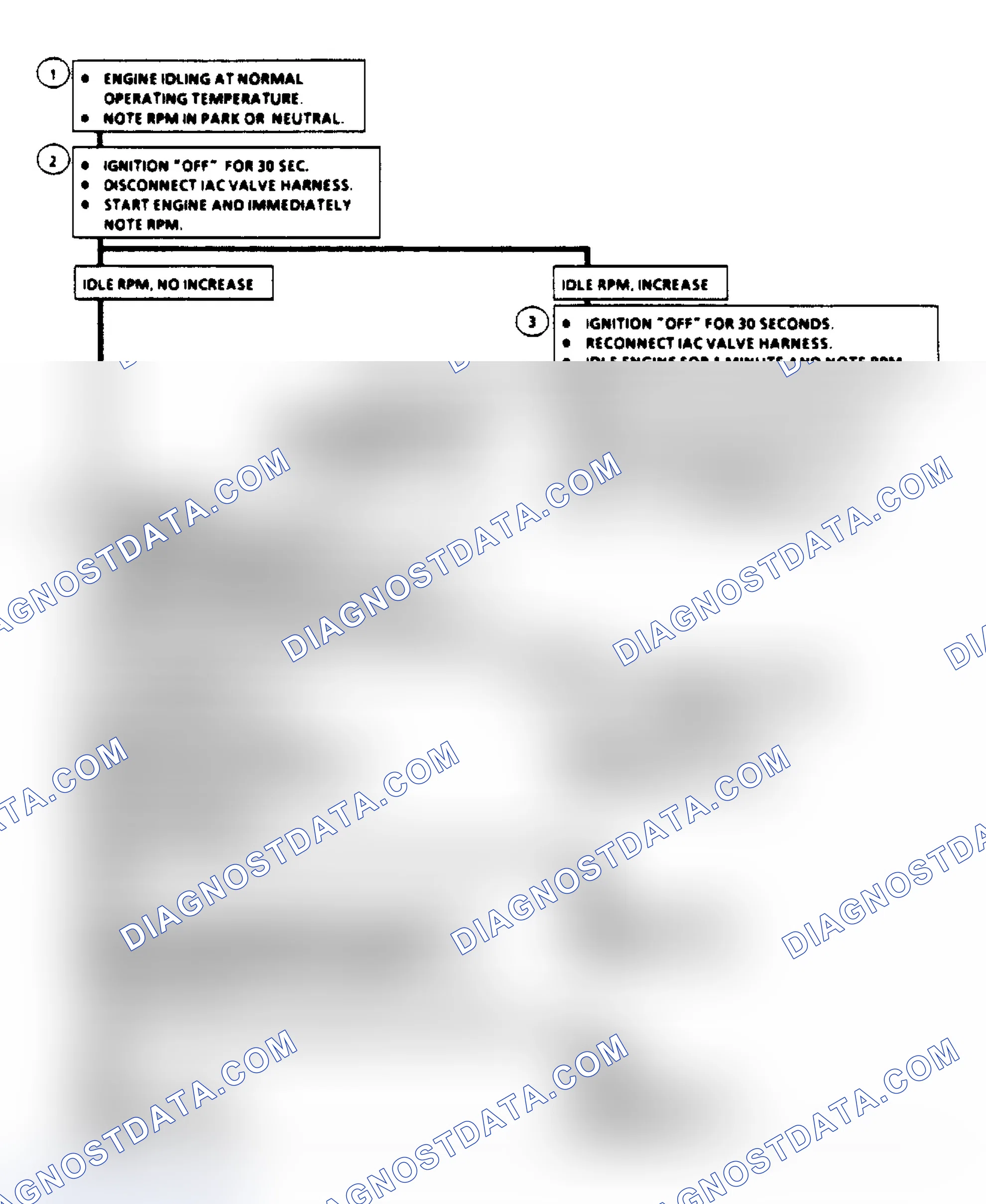 Scheme 351: Chart C-2C, IAC Valve Check