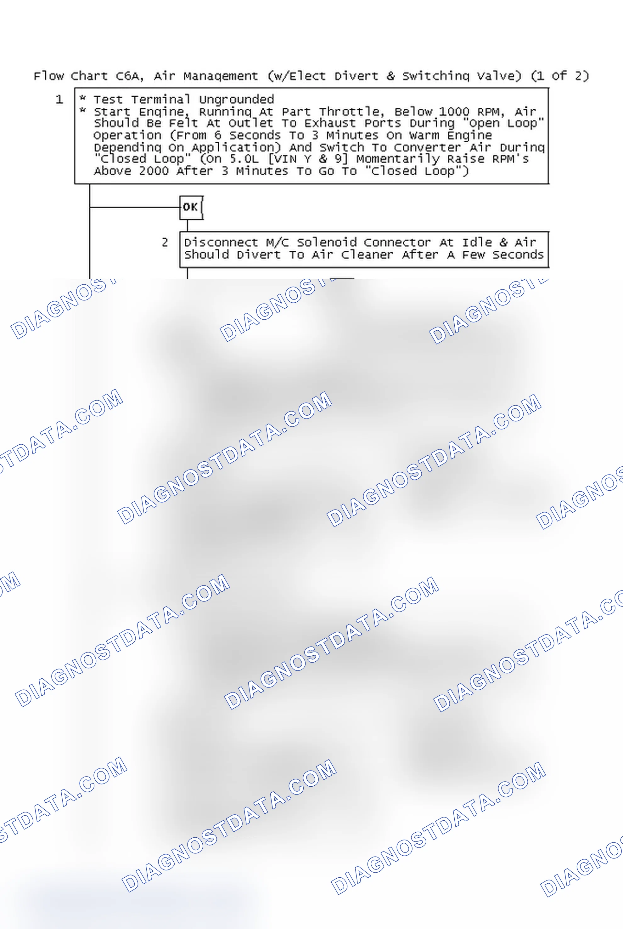 Scheme 177: Flow Chart C6A, Air Management (w/Elect Divert & Switching Valve) (1 Of 2)