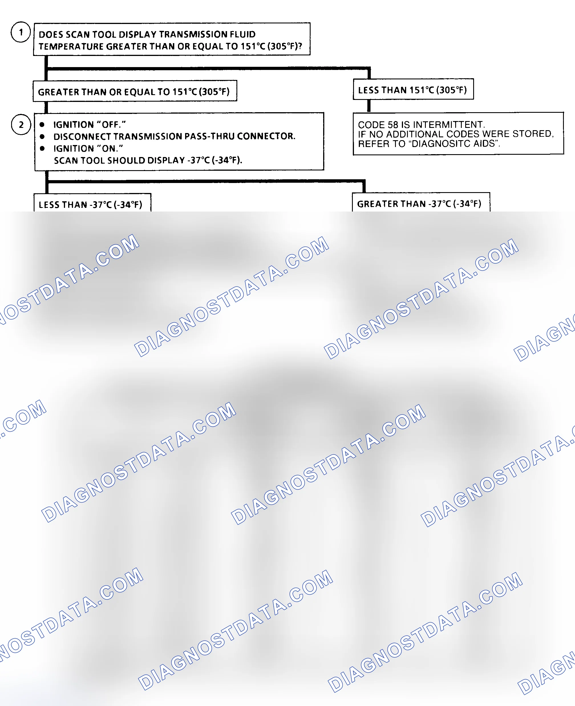 Scheme 183