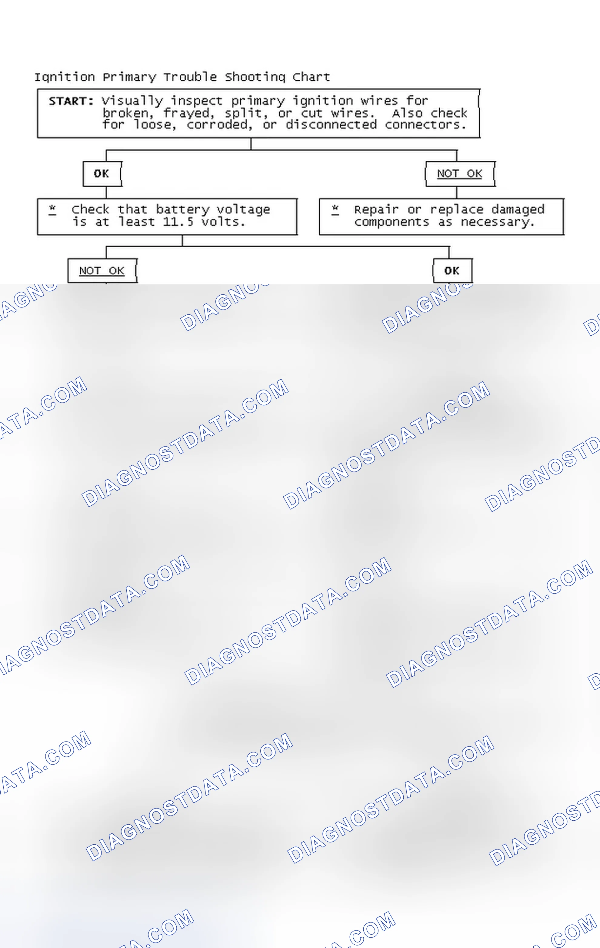 Scheme 4: Ignition Primary Trouble Shooting Chart