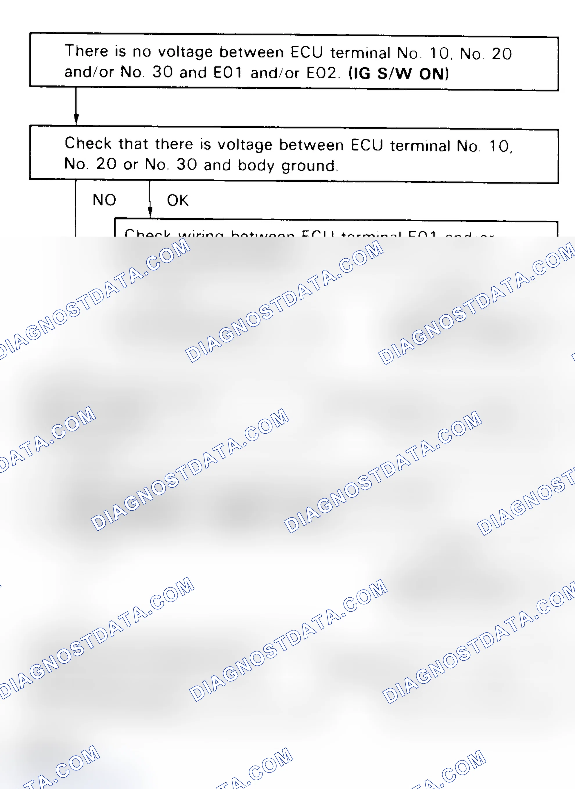 Scheme 112: Test 12 Flow Chart, Injector Circuit Test