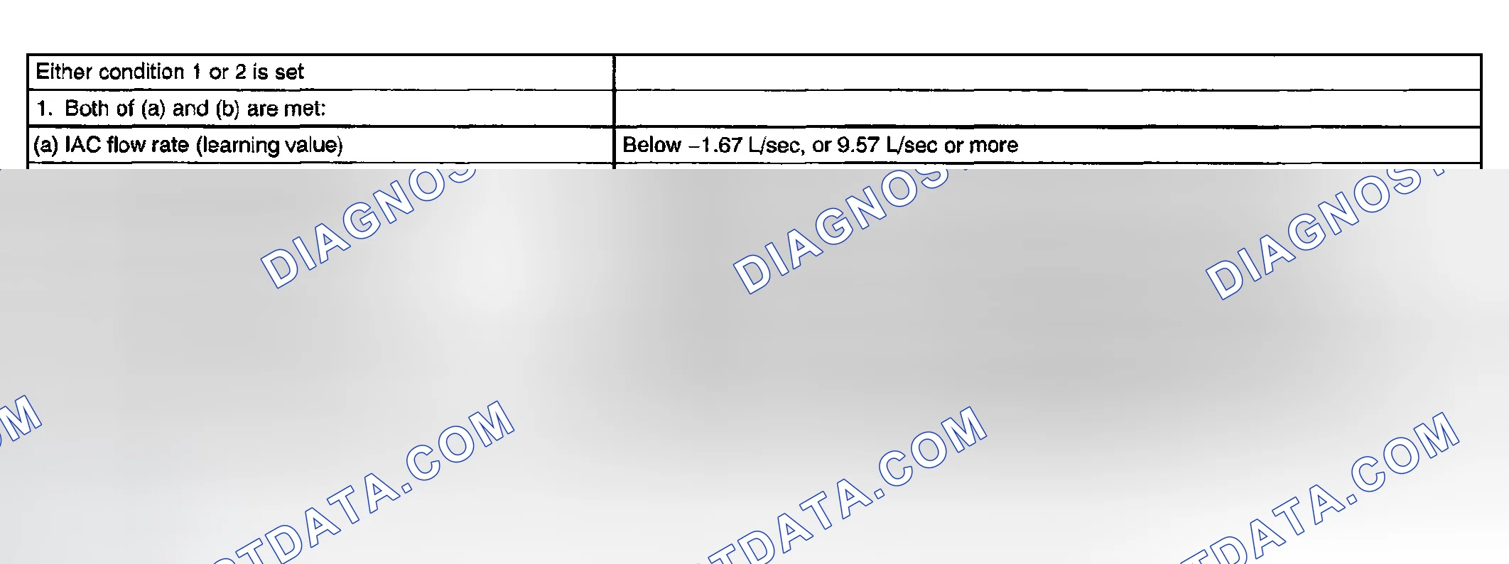 Scheme 685: TYPICAL MALFUNCTION THRESHOLDS