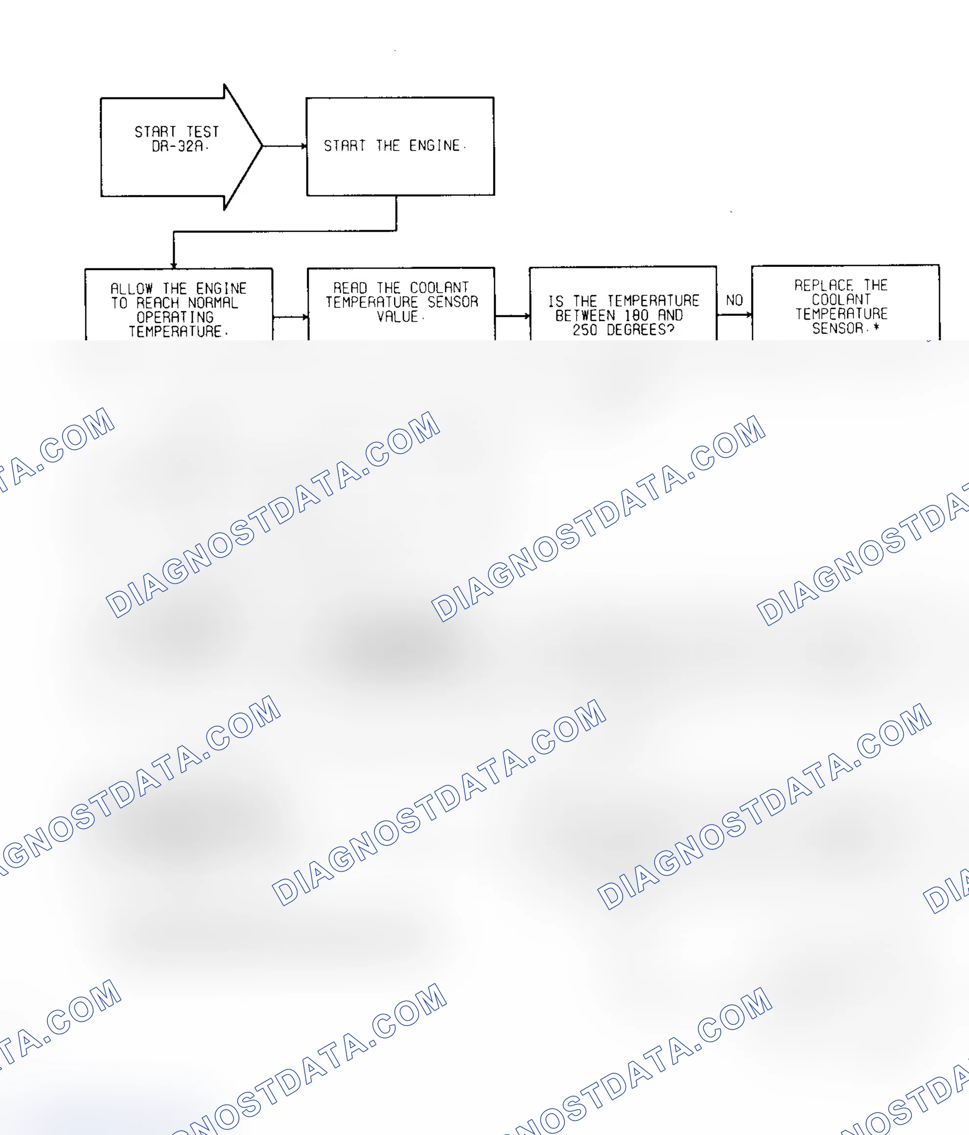 Scheme 157: Test DR-32A: (1 of 2) Coolant & TPS Sensor Calibration