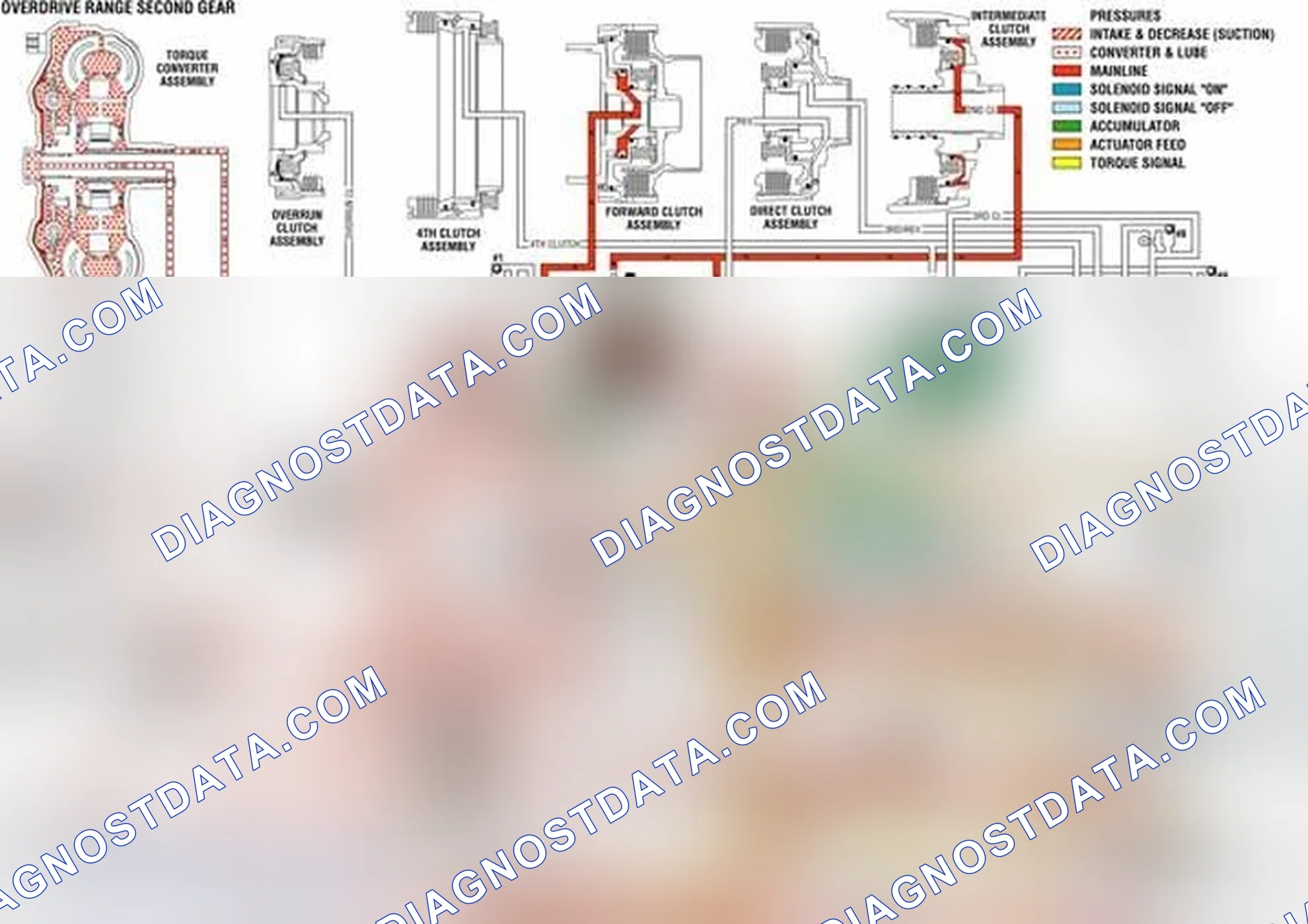 Scheme 36: Overdrive Range, Second Gear