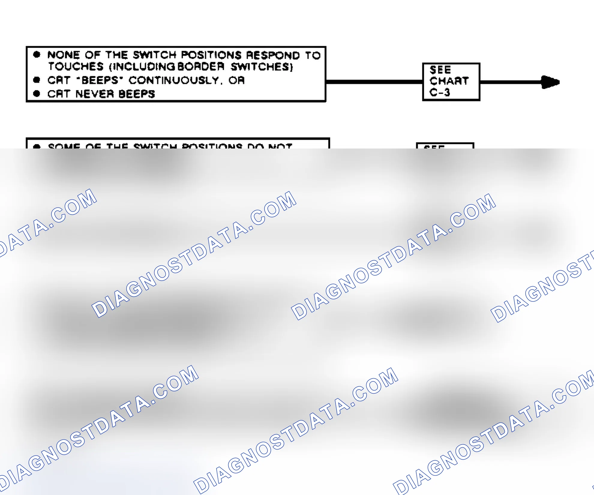 Scheme 65: Chart C-1, CRT Problem (Reatta & Riviera)