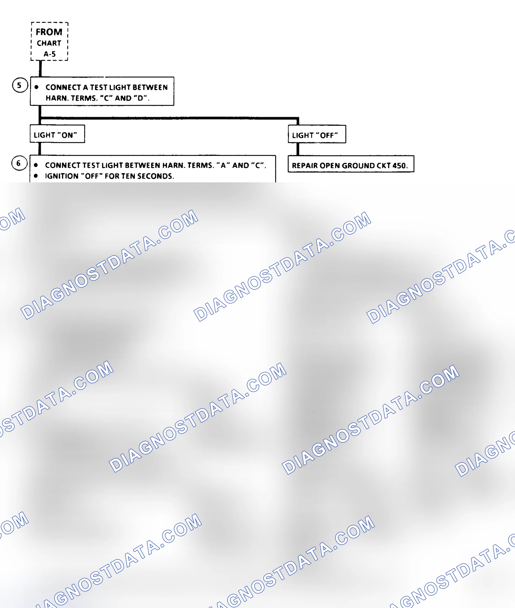 Scheme 85: Flow Chart A6, Fuel System Diagnosis