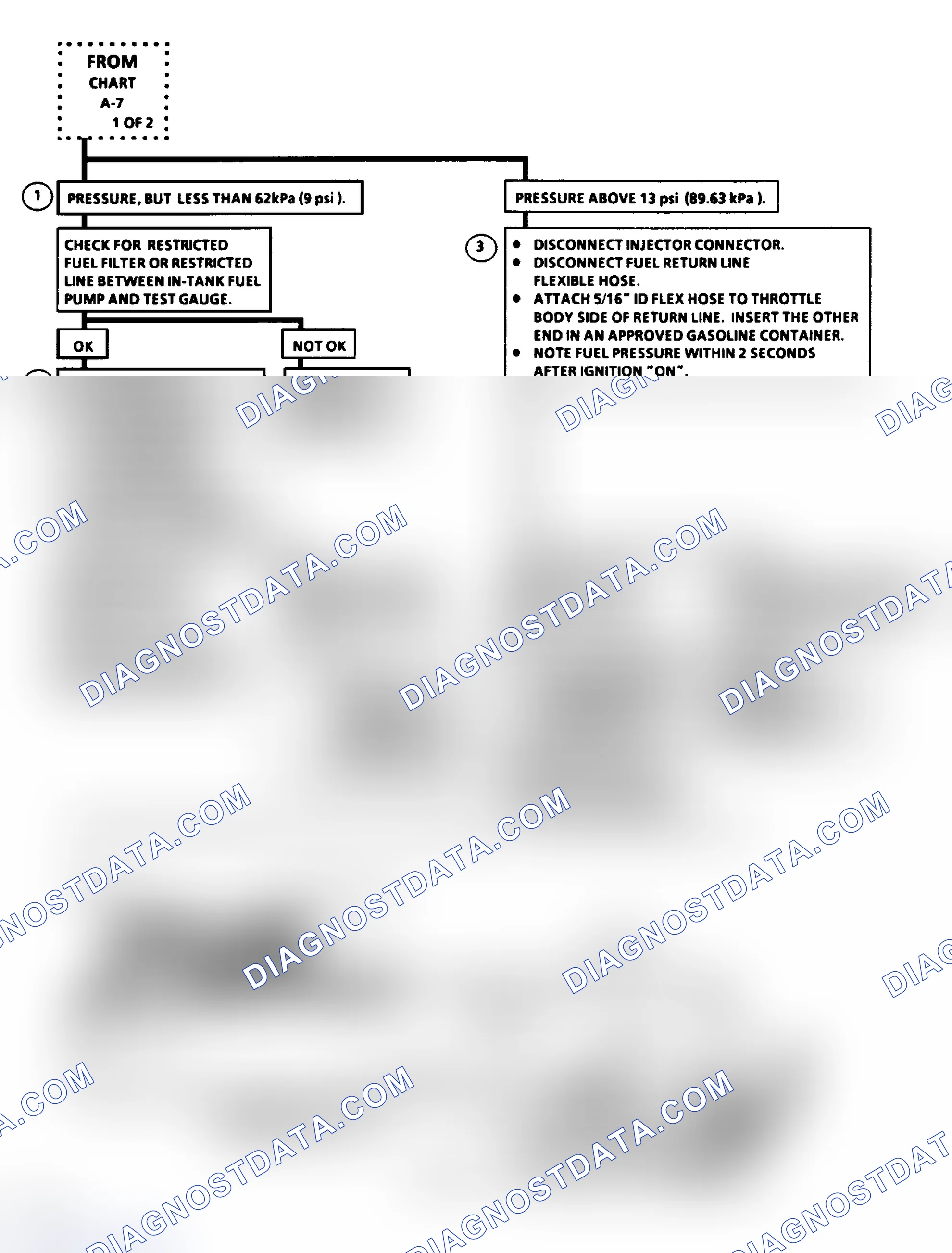 Scheme 417: Flow Chart A7: Fuel System (A/J/N/P Body) (2 Of 2)