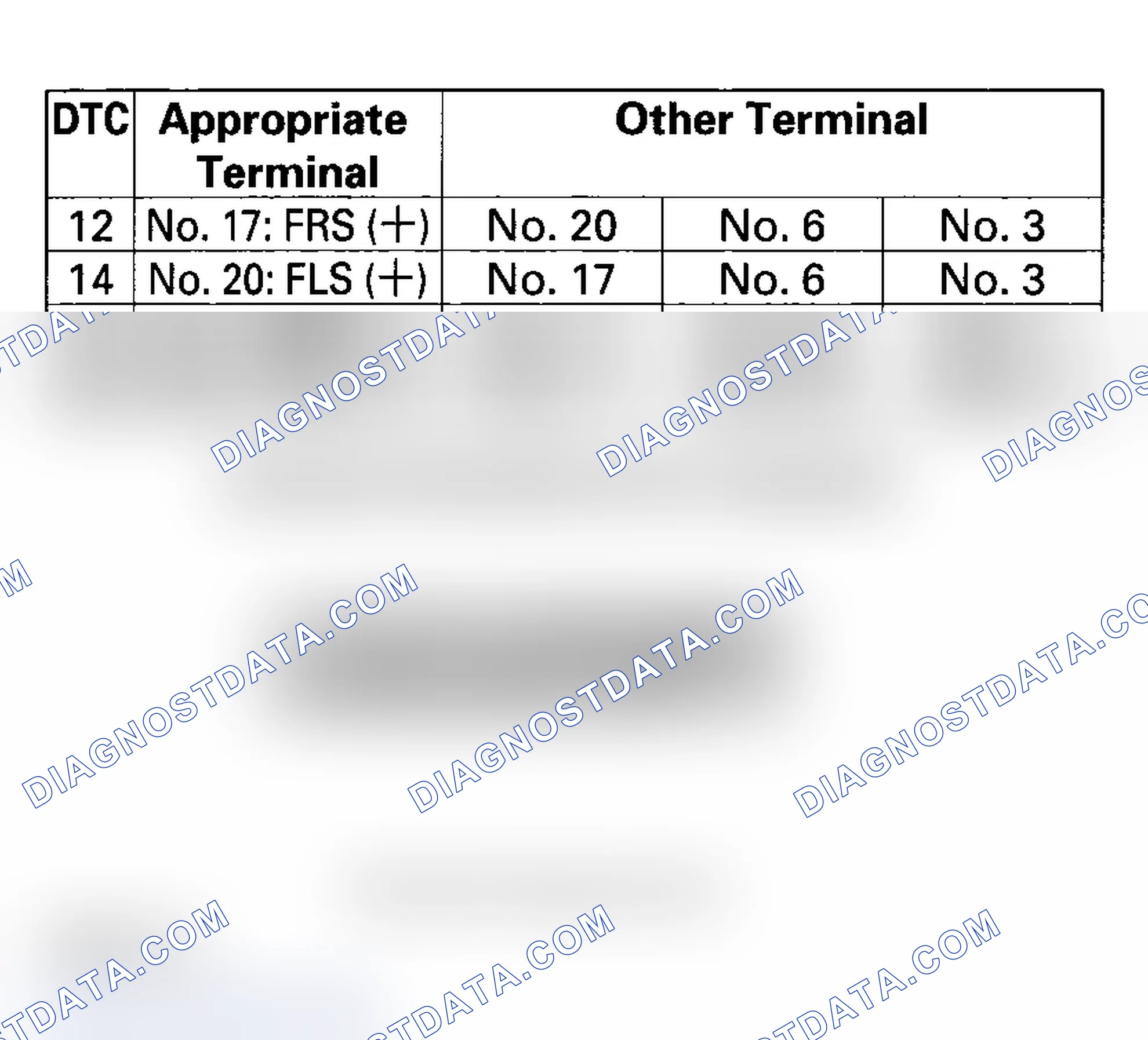 Scheme 29: DTC 12, 14, 16, 18: Wheel Sensor (Electrical Noise/Intermittent Interruption)